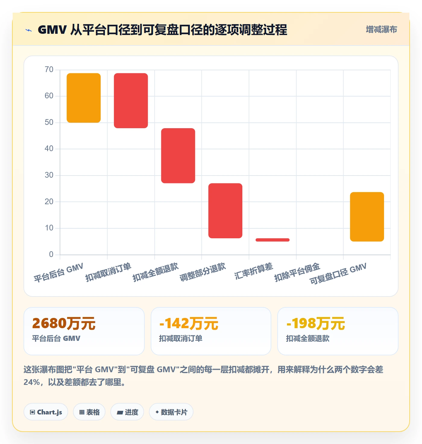 跨境电商运营怎么优化？先从数据复盘的合规管理入手