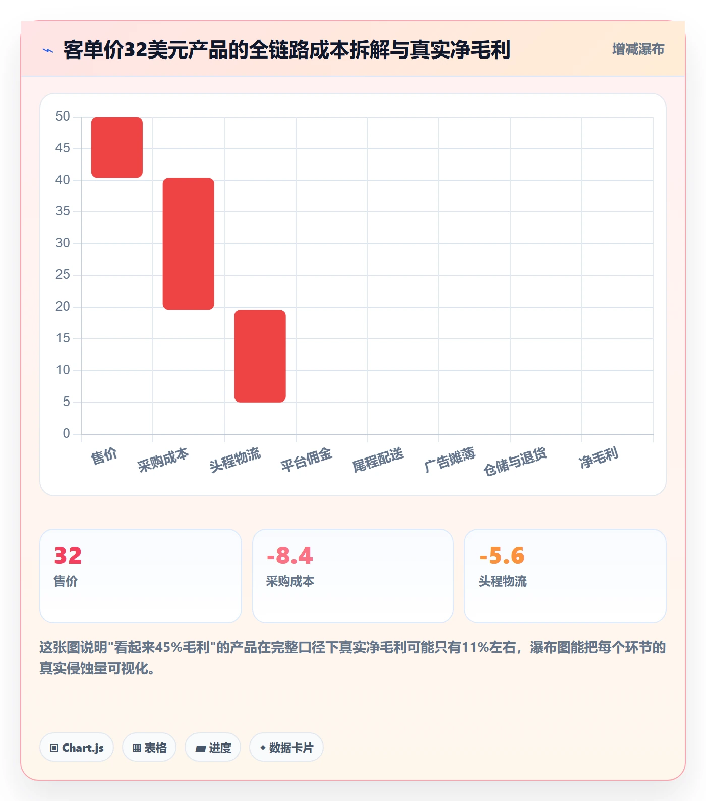 跨境电商运营从0到1：市场调研的数据复盘与操作要点