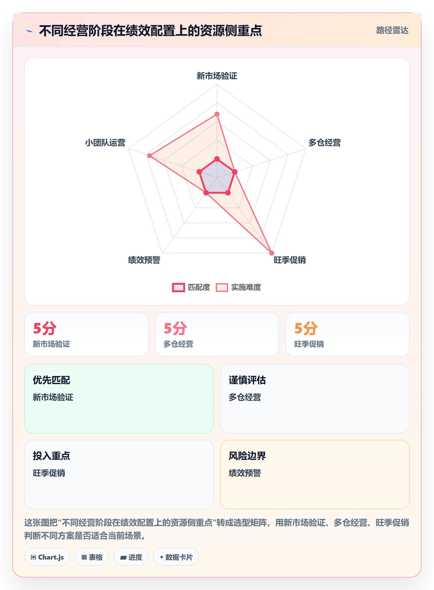 temu配置指南：账号绩效需要哪些平台规则设置