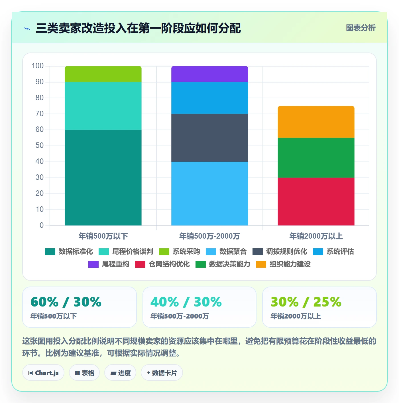 跨境电商一站式服务改造重点：从仓储物流推进常见误区