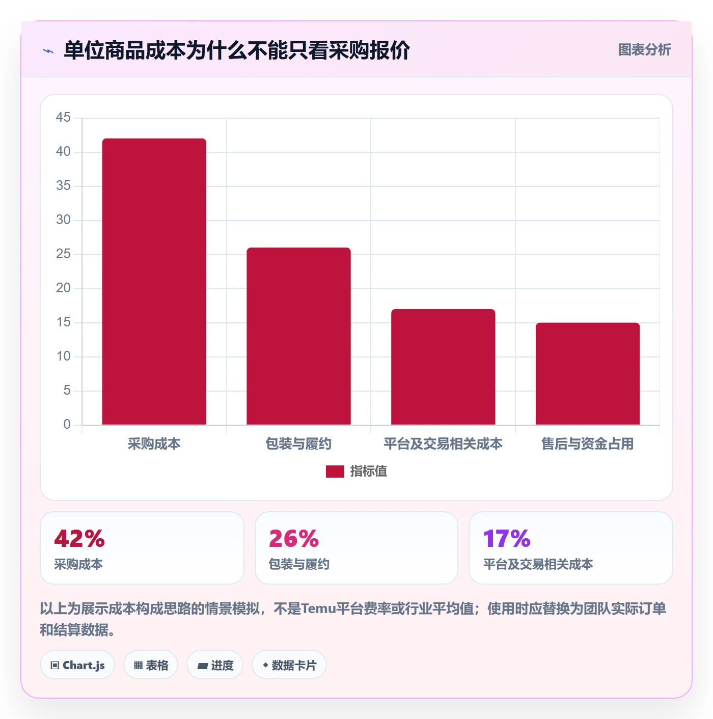 temu应用思路：围绕选品定价拆解工具对比