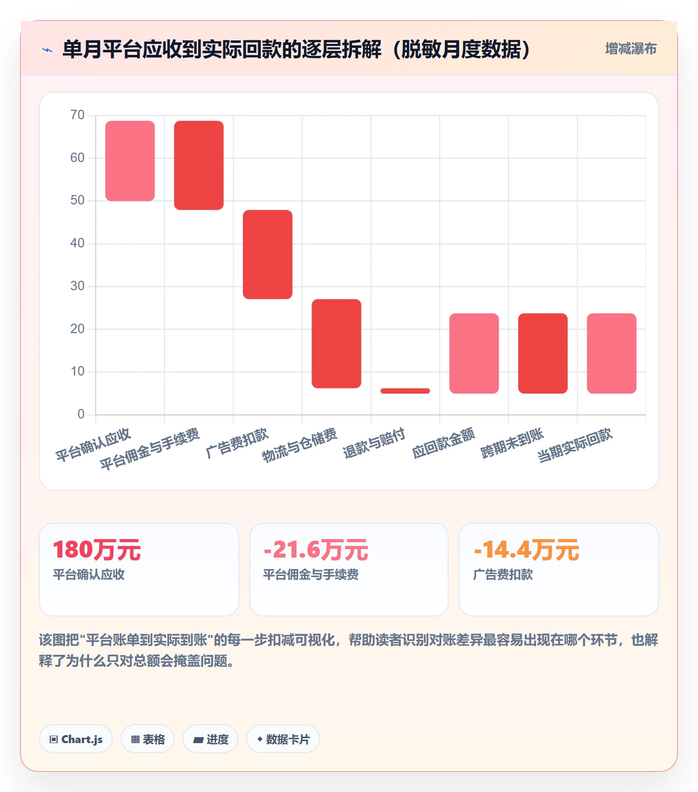 erp跨境电商案例拆解：财务核算从哪里开始