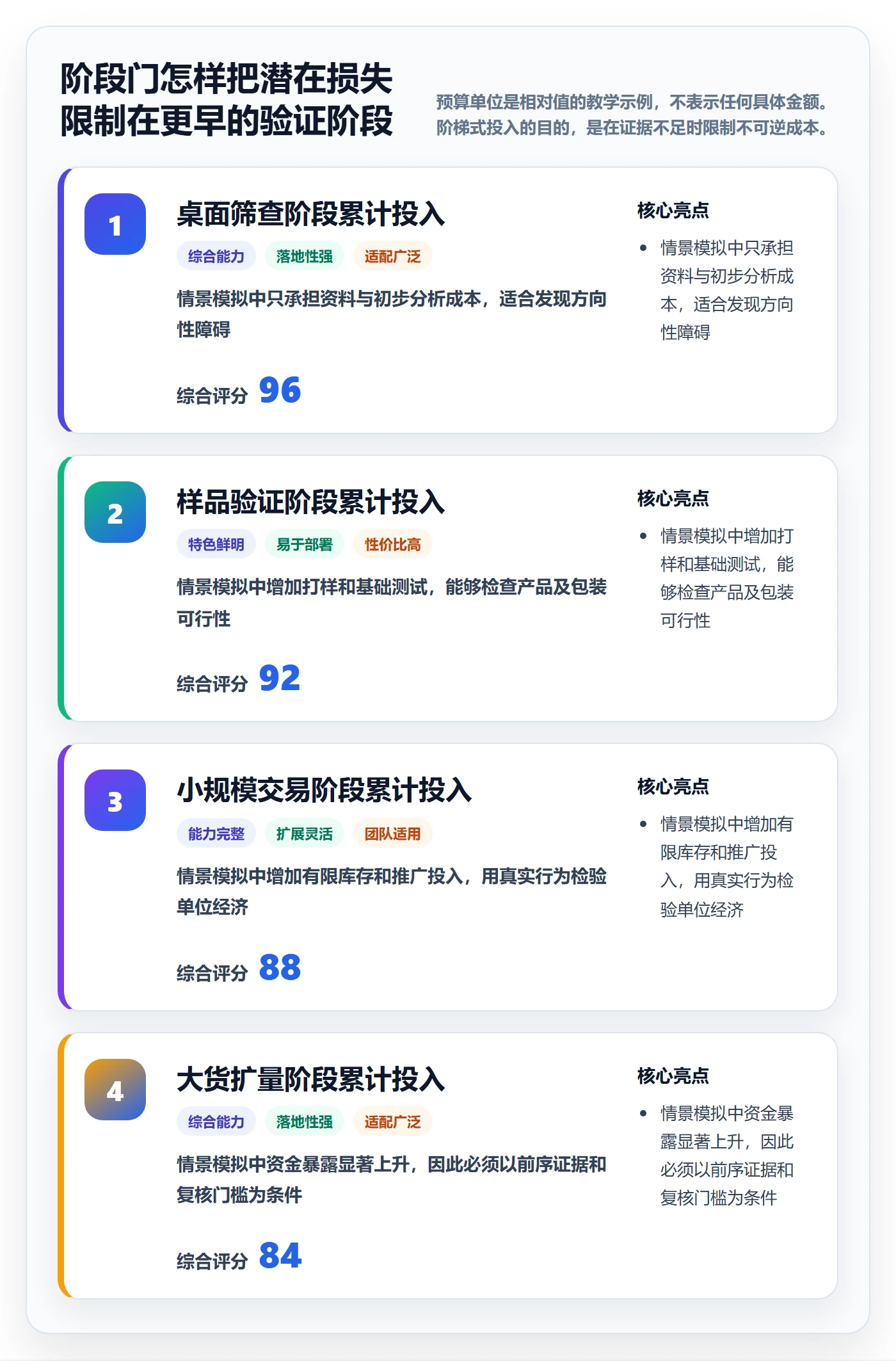 跨境电商规划方法：选品策略与问题清单如何衔接