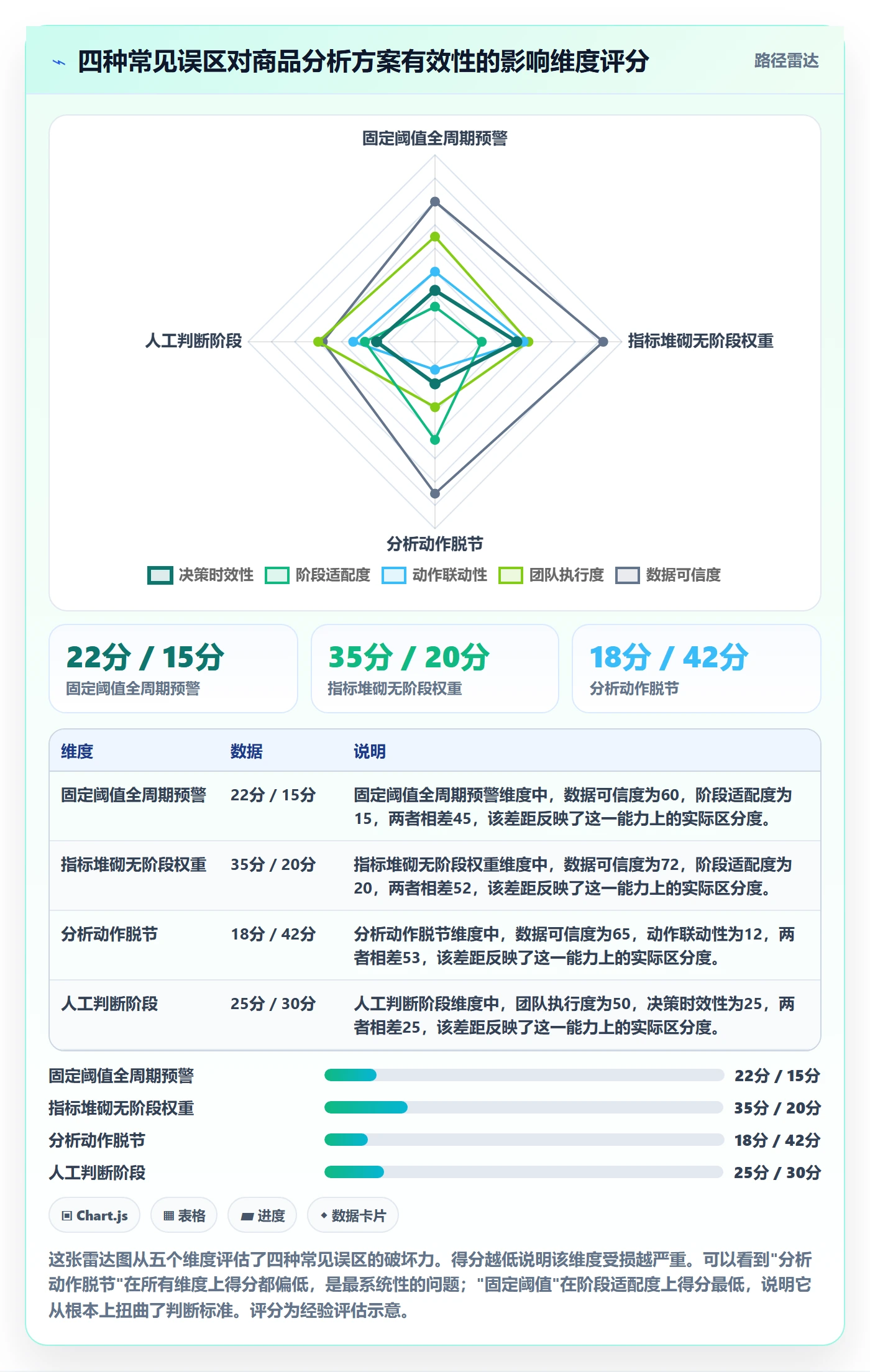 商品分析方案设计：生命周期场景的系统搭建怎么做