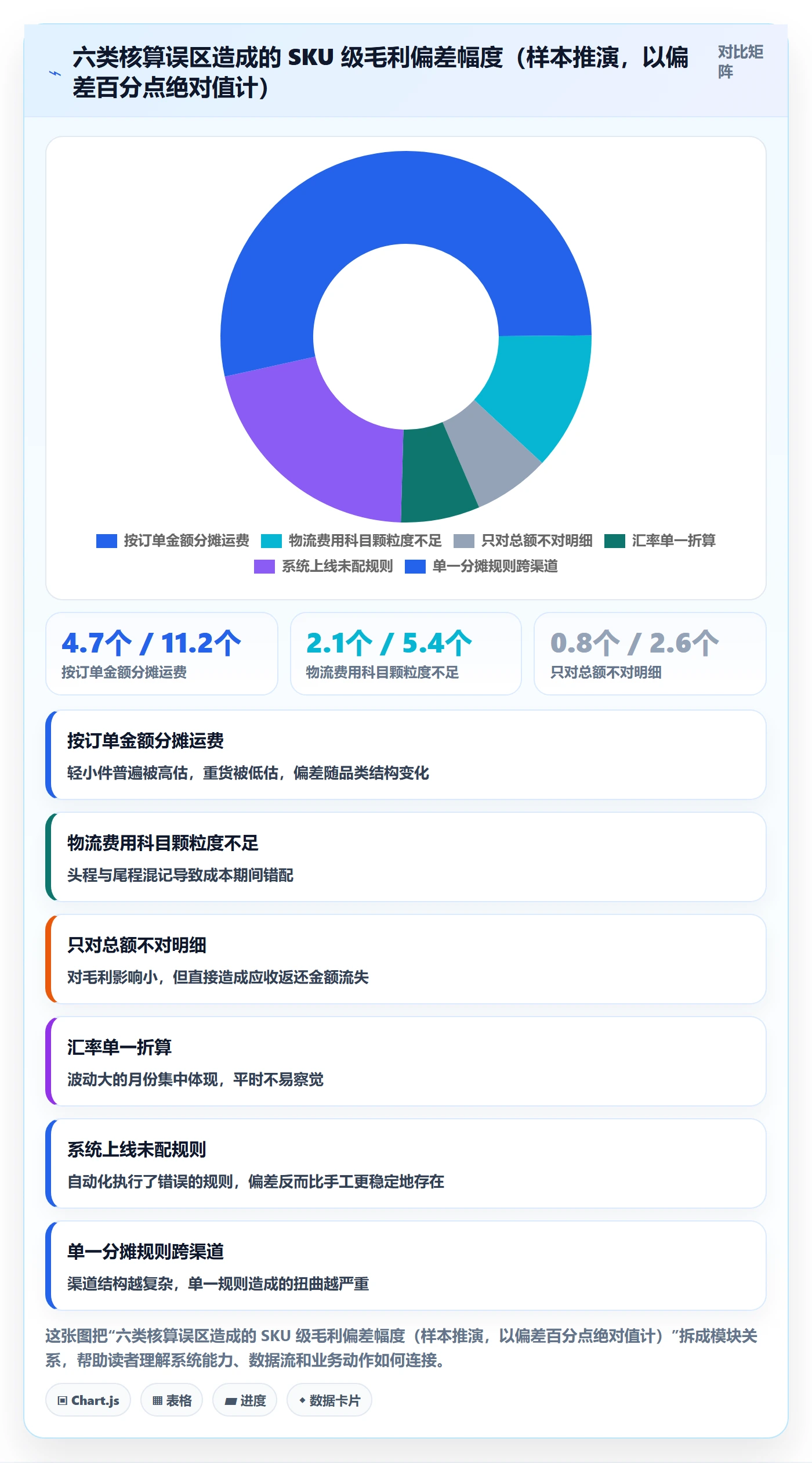 erp跨境电商实践指南：财务核算的跨境物流怎样更有效