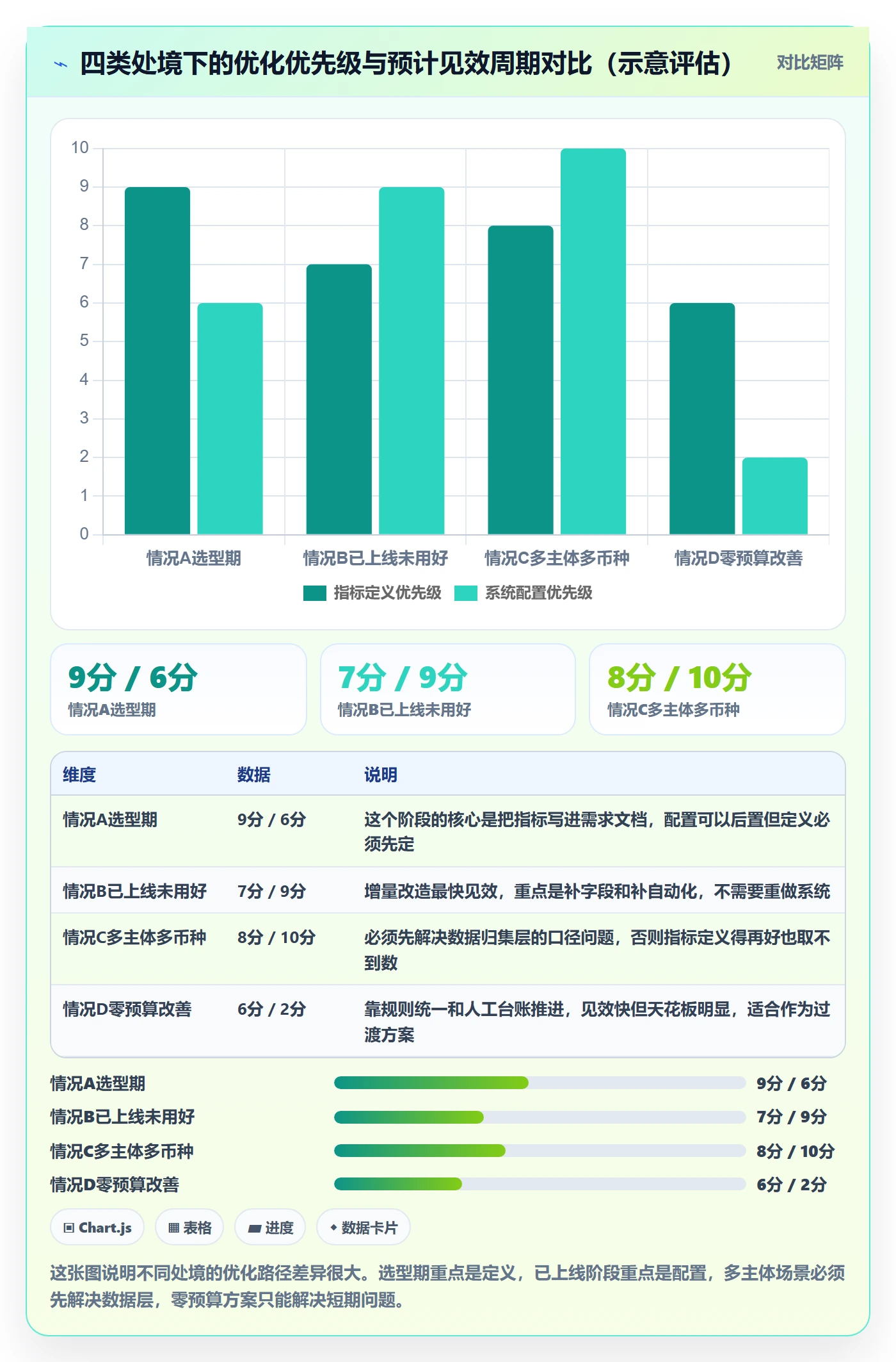 erp跨境电商怎么优化？先从财务核算的绩效考核入手