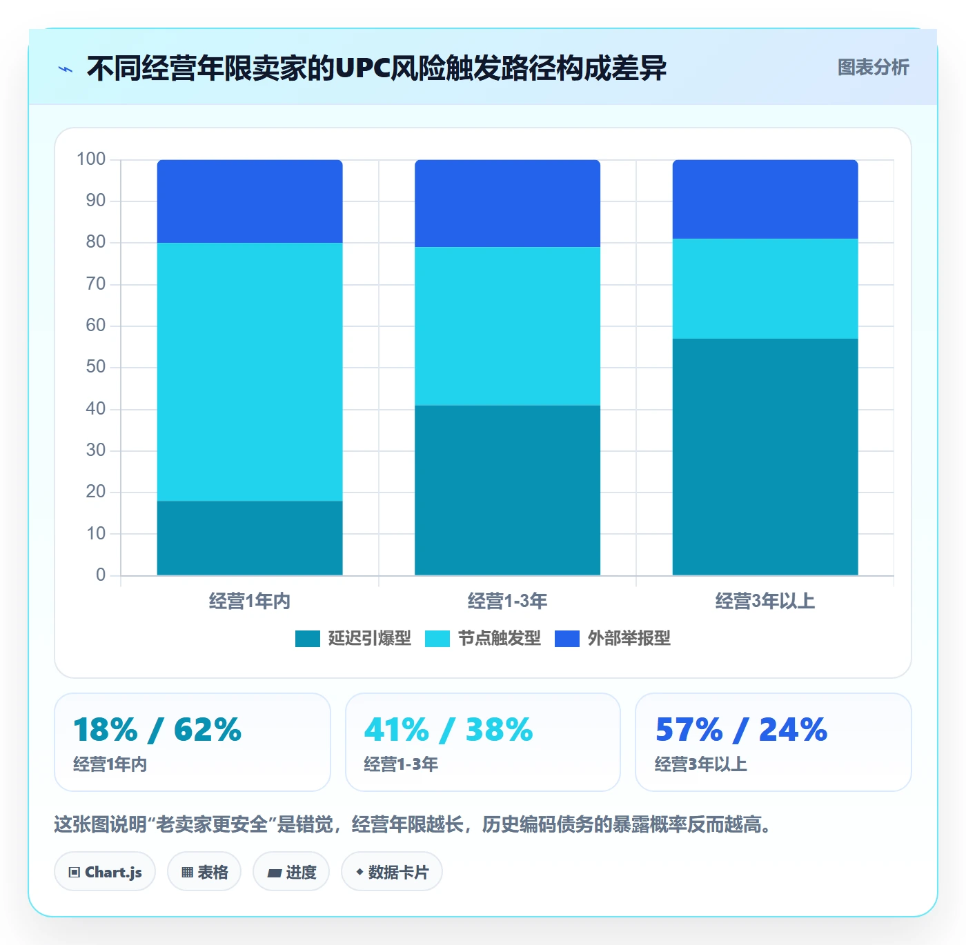 UPC码场景解析：合规风险中的标准化管理怎么处理