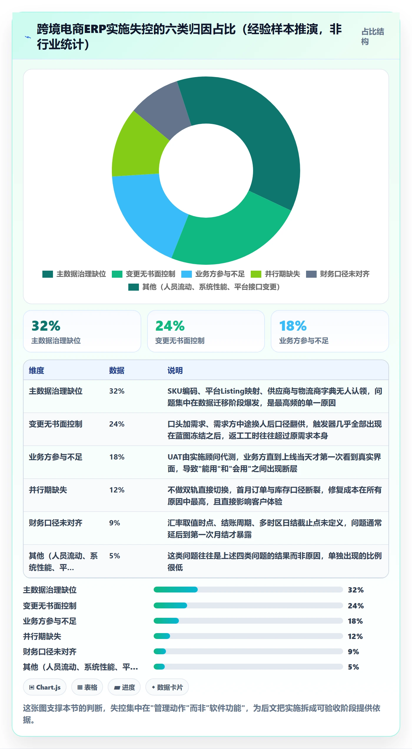 erp跨境电商运营框架：把系统实施纳入标准化管理