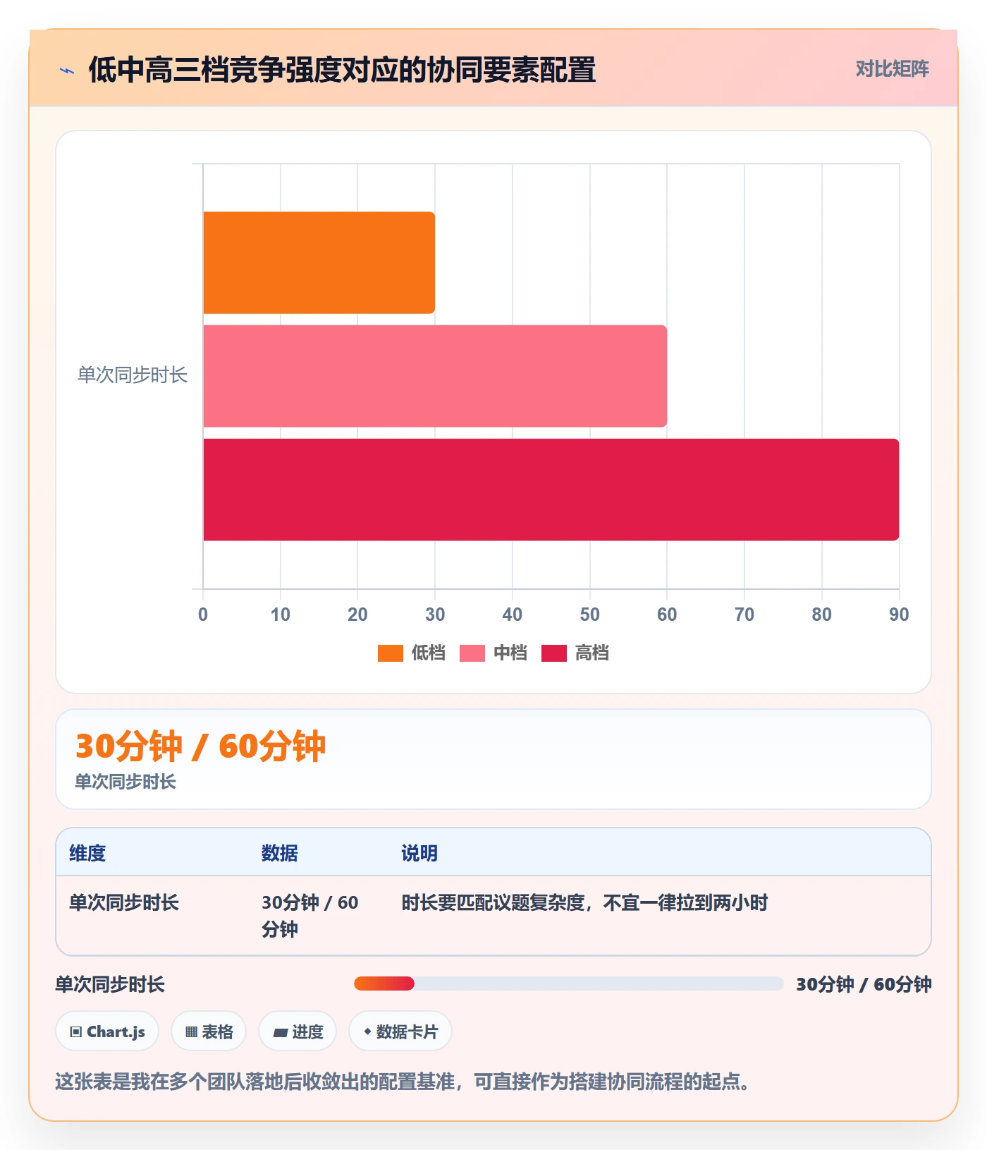 商品分析操作手册：竞争强度对应的团队协同步骤
