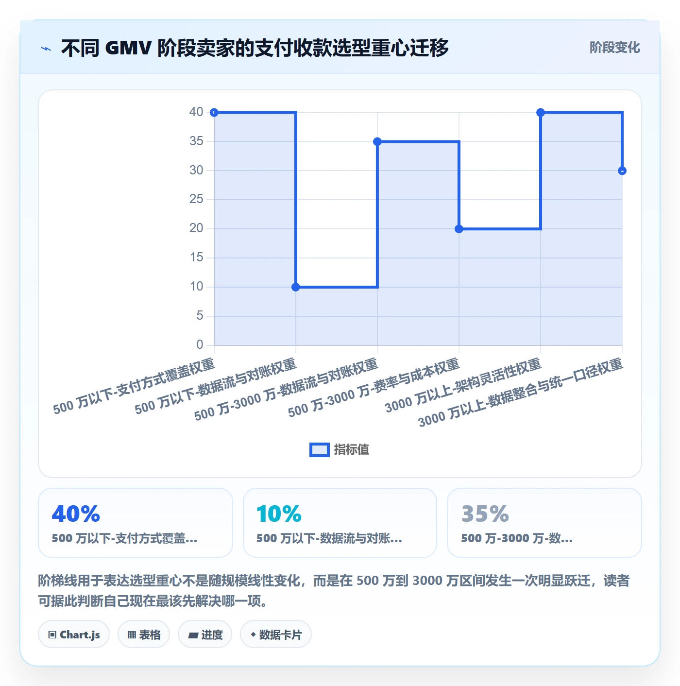 跨境电商一站式服务能力清单：选型方法需要覆盖哪些支付收款事项