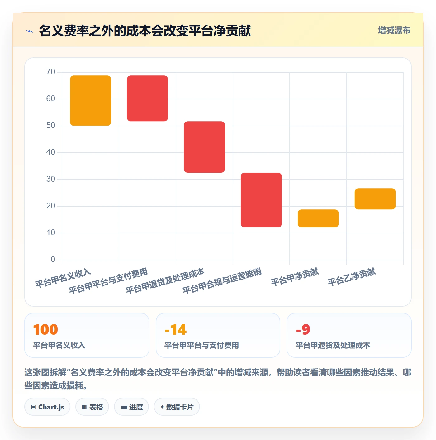 跨境电商怎么选？平台规则相关的趋势观察判断标准