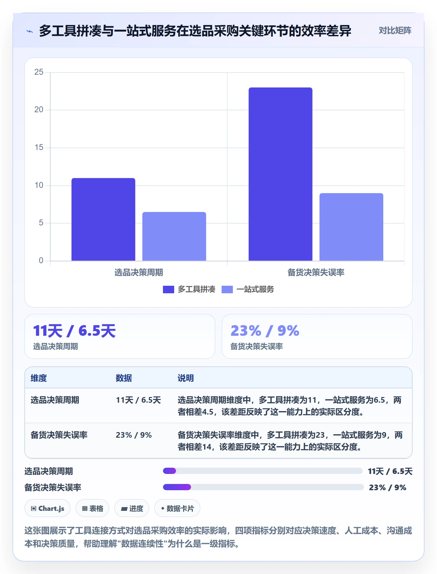 跨境电商一站式服务怎么选?选品采购相关的工具对比判断标准