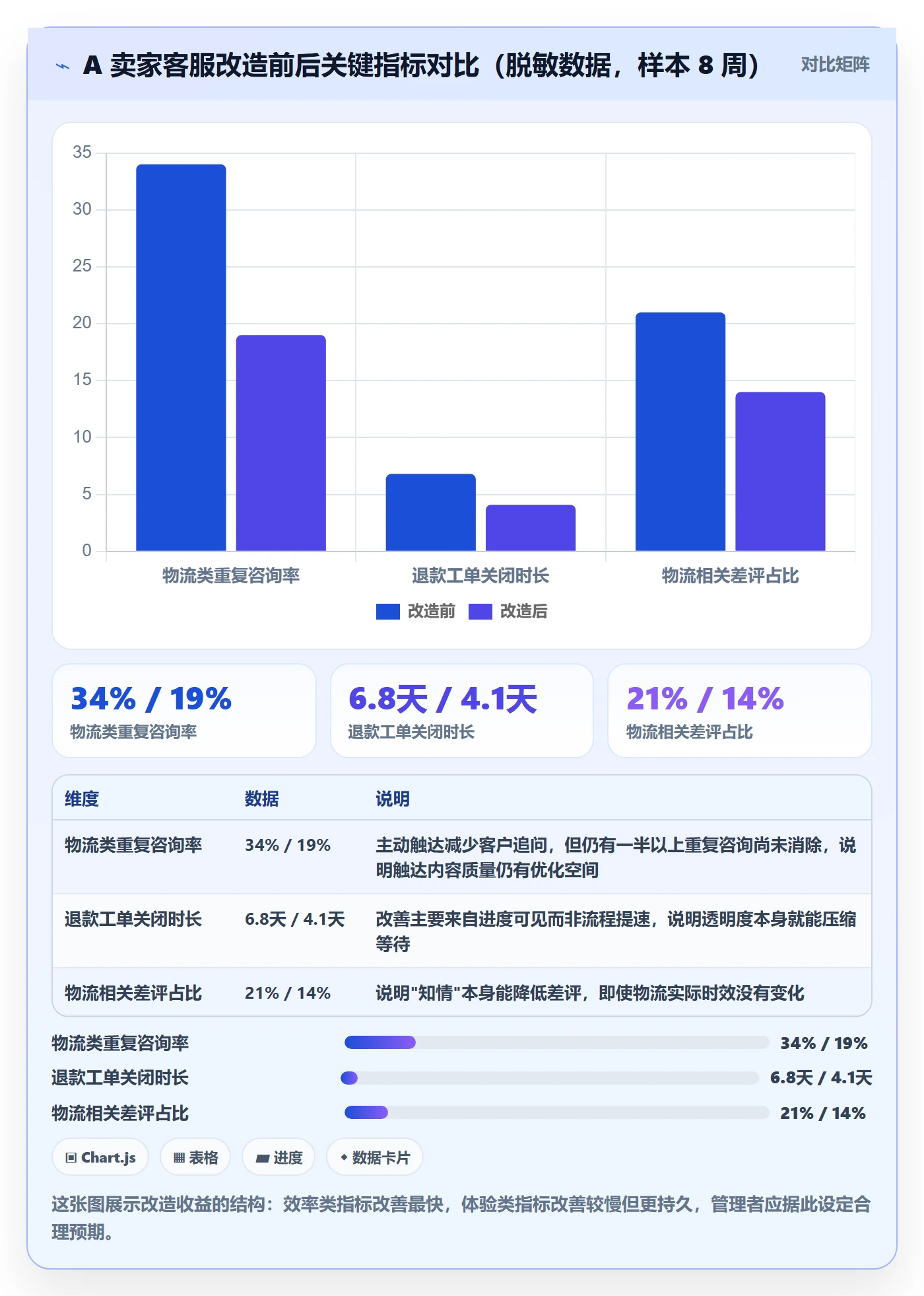erp跨境电商进阶课：围绕订单同步完善客户服务