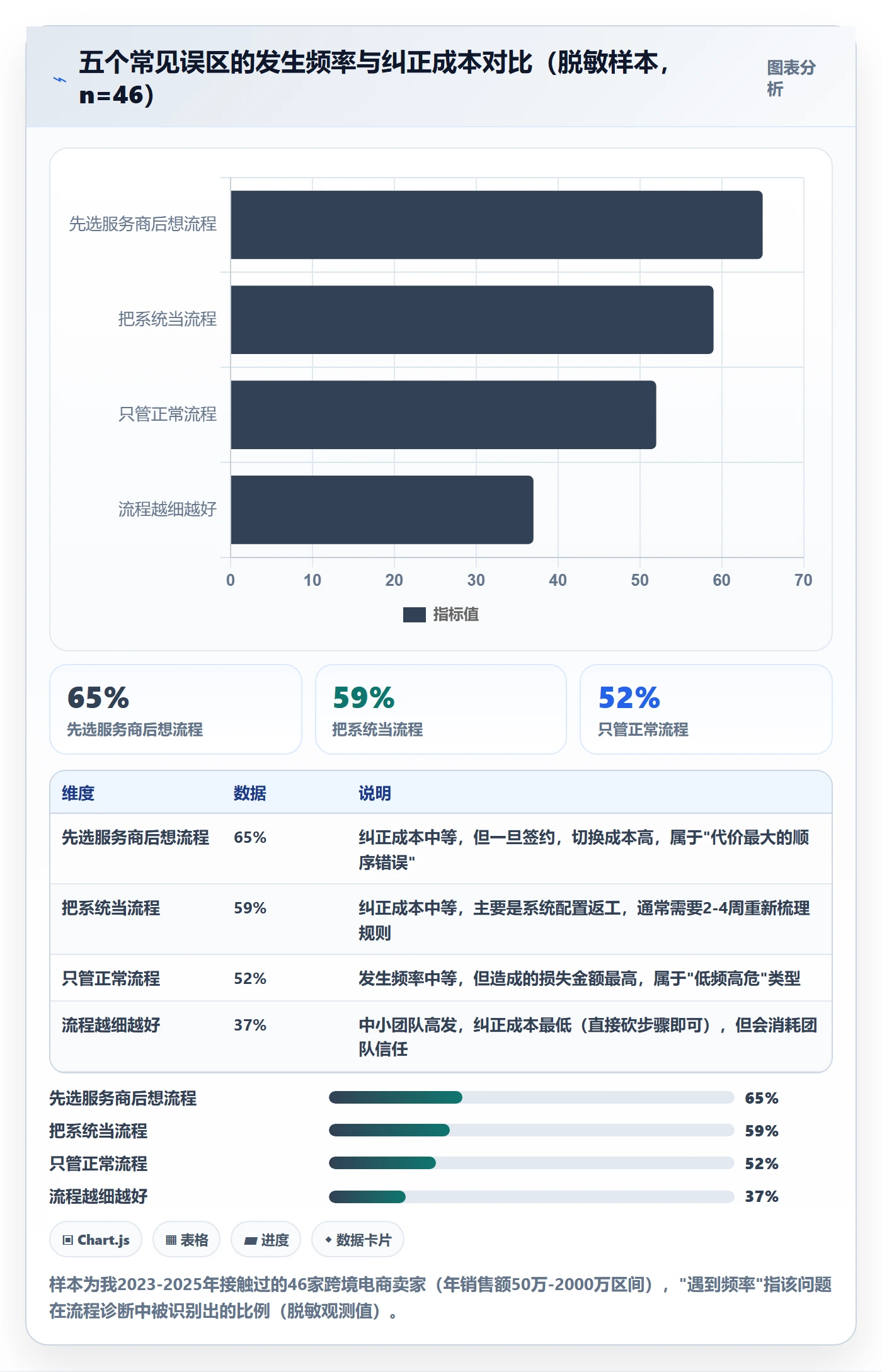 跨境电商一站式服务工作指南：用流程设计解决仓储物流问题