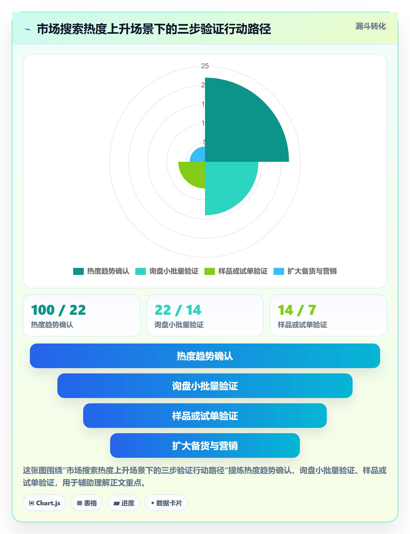 外贸数据分析平台操作手册：市场趋势对应的中小商家步骤