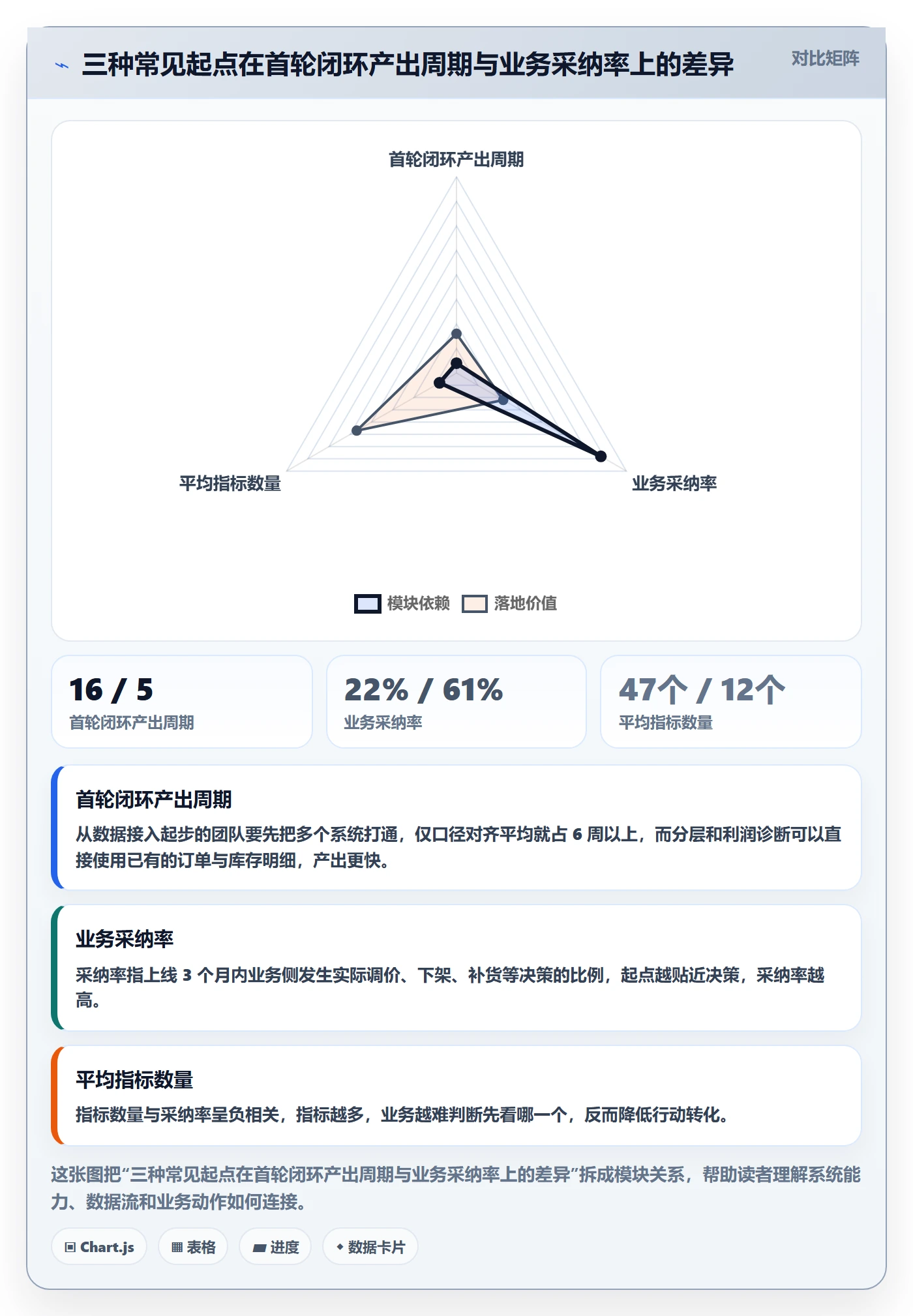 商品分析系统搭建：组合优化从哪里开始