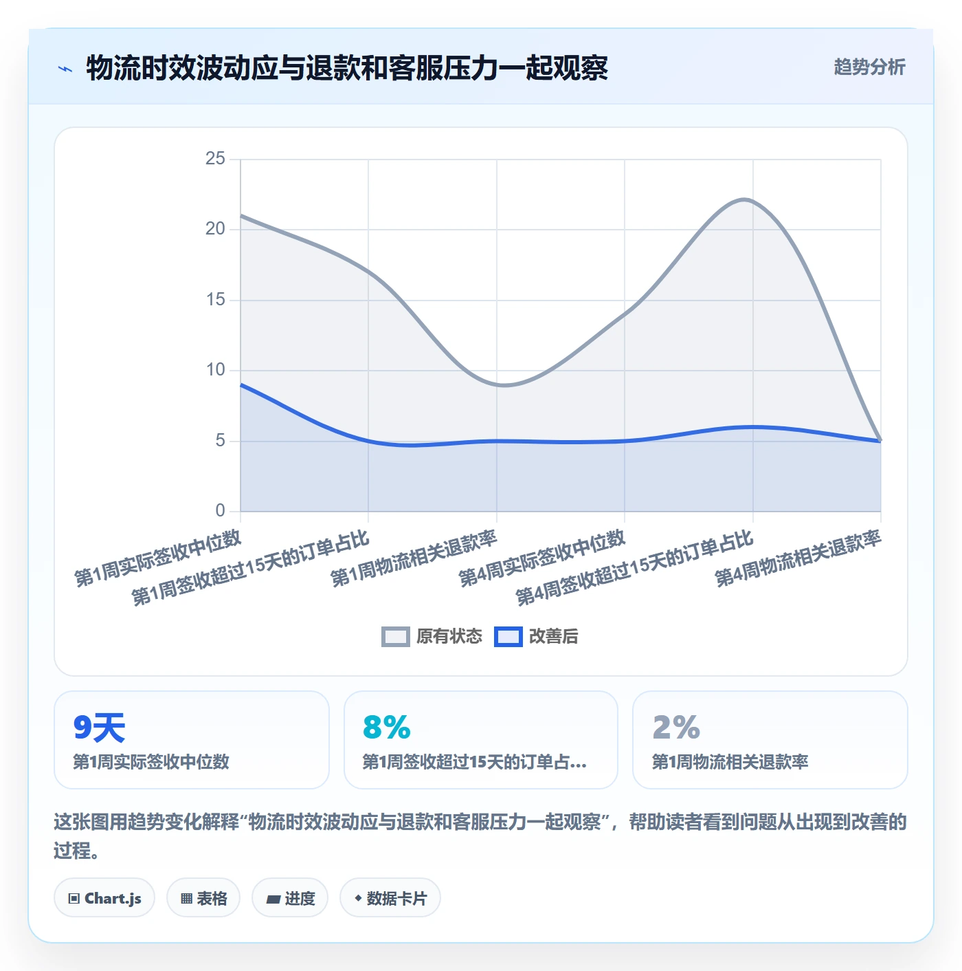 跨境电商建设路线:从税务合规到物流方案分几步