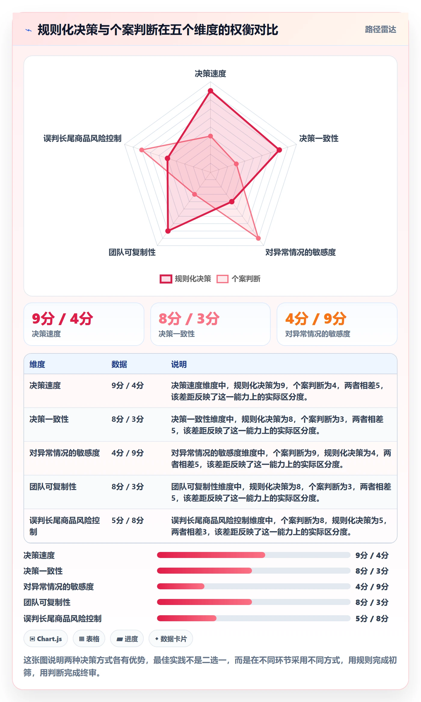 商品分析决策指南：用绩效考核判断组合优化方案