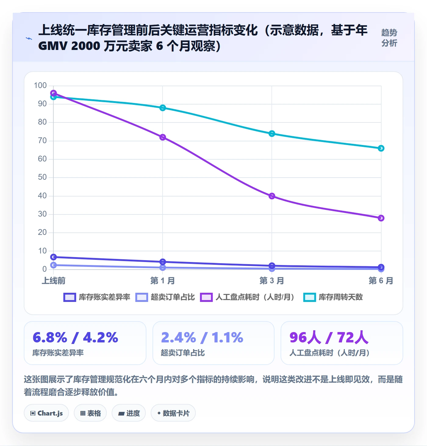 erp跨境电商怎么选？库存管理相关的标准化管理判断标准