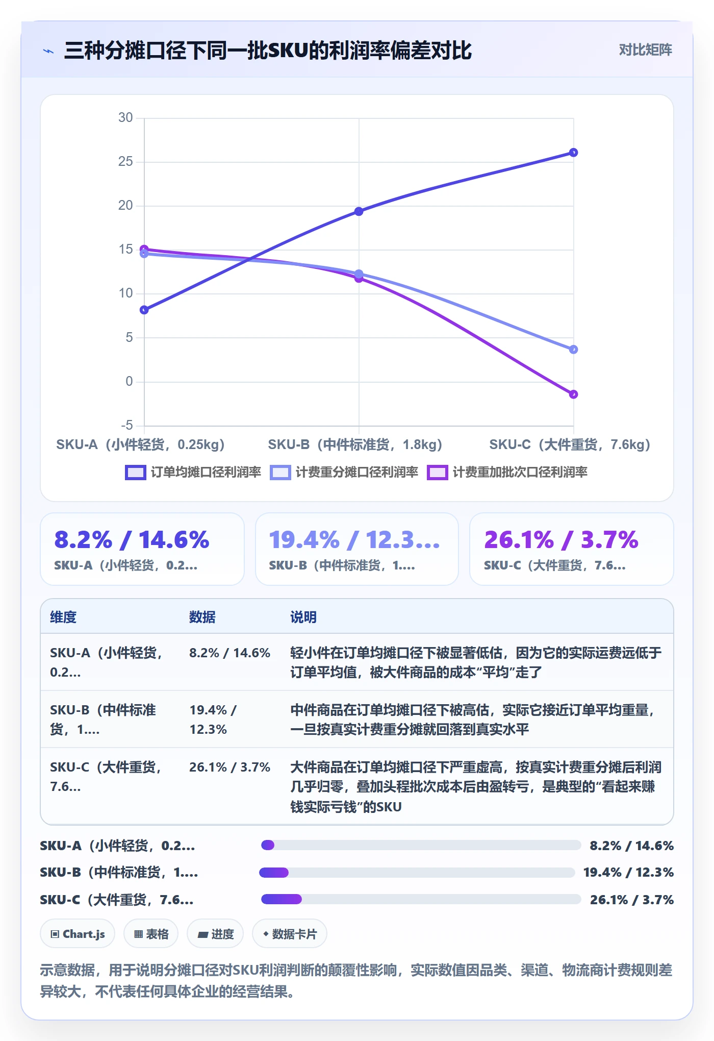 erp跨境电商问题诊断：财务核算如何用物流方案改进