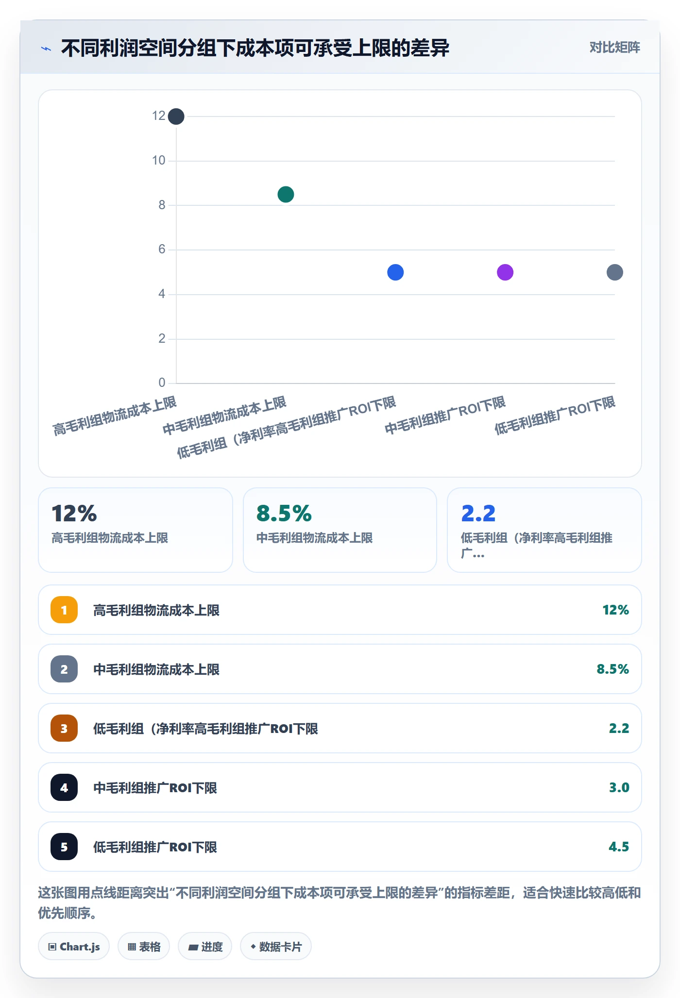 商品分析操作手册：利润空间对应的成本控制步骤