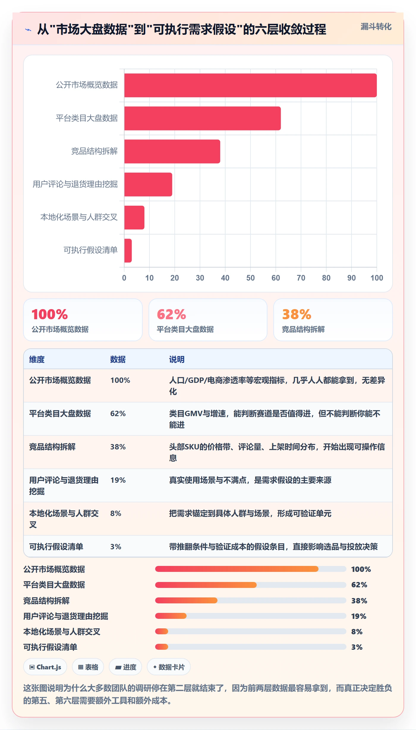 跨境电商运营实施路径：市场调研如何完成本地化运营