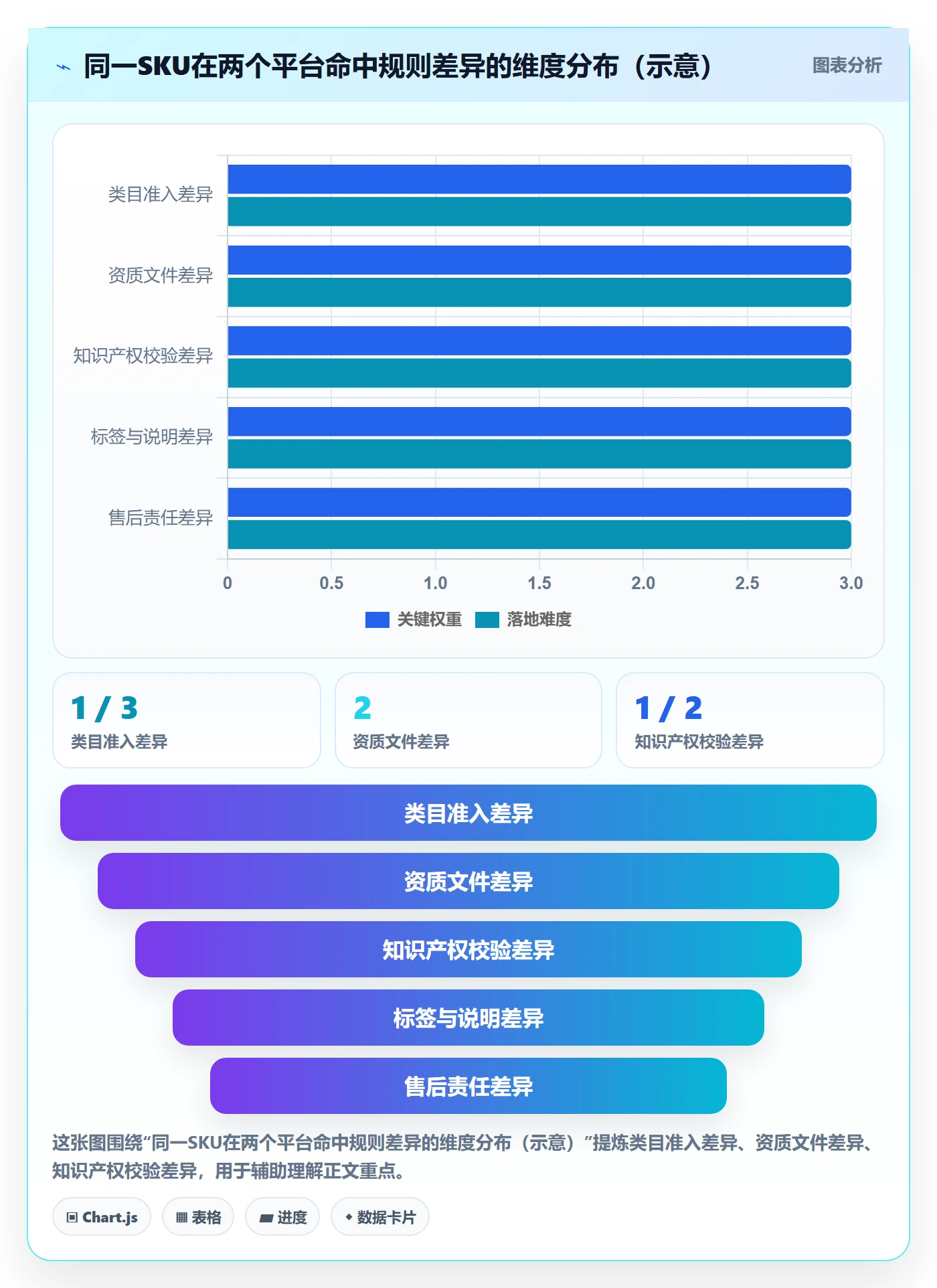 跨境电商一站式服务应用思路：围绕选品采购拆解平台规则