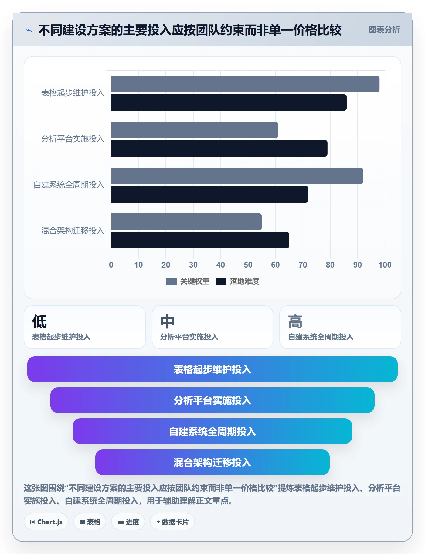 电商数据查询网站基础课：商品热度相关的系统搭建一次讲透