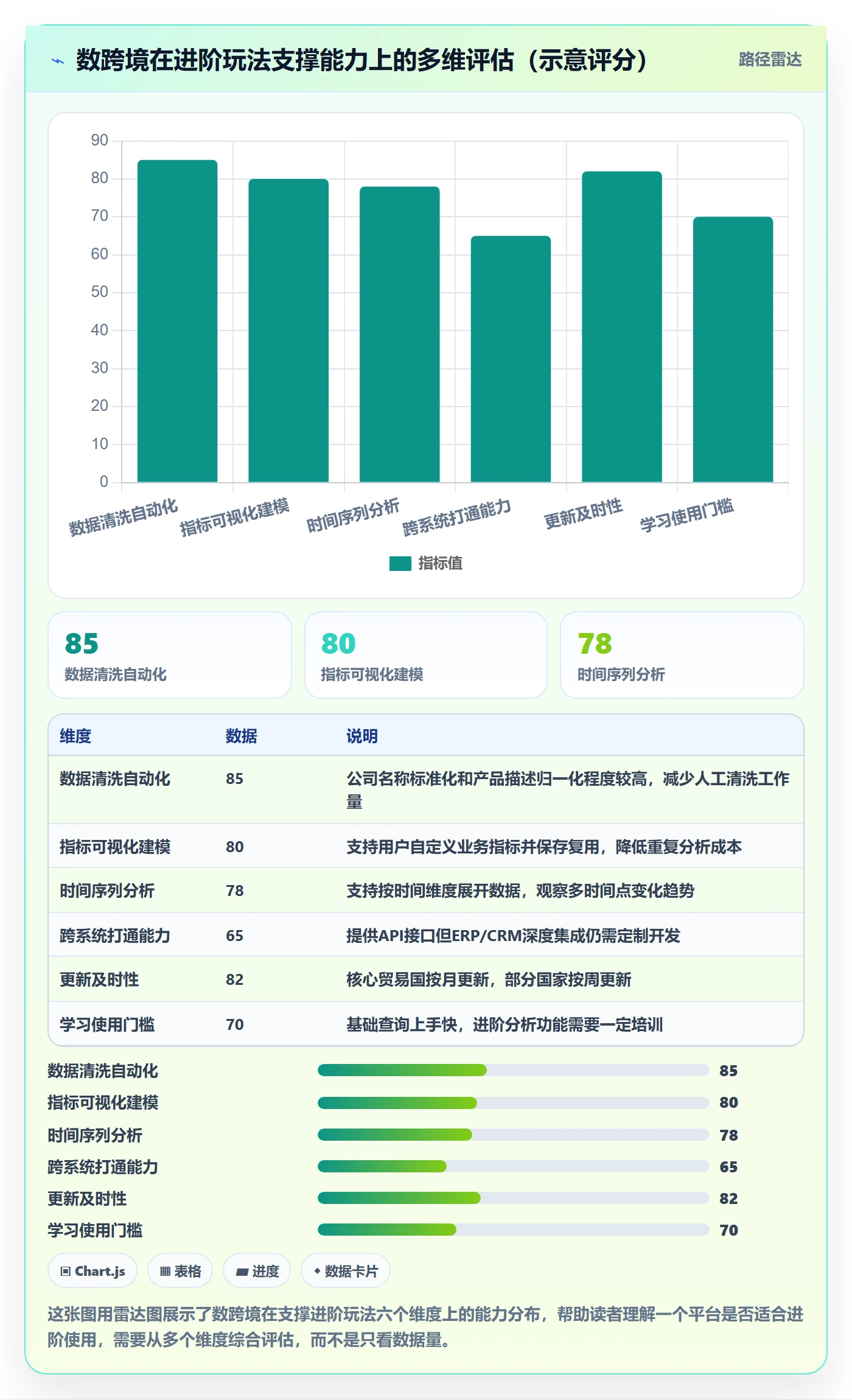 外贸数据分析平台业务拆解：海关数据为什么影响进阶玩法