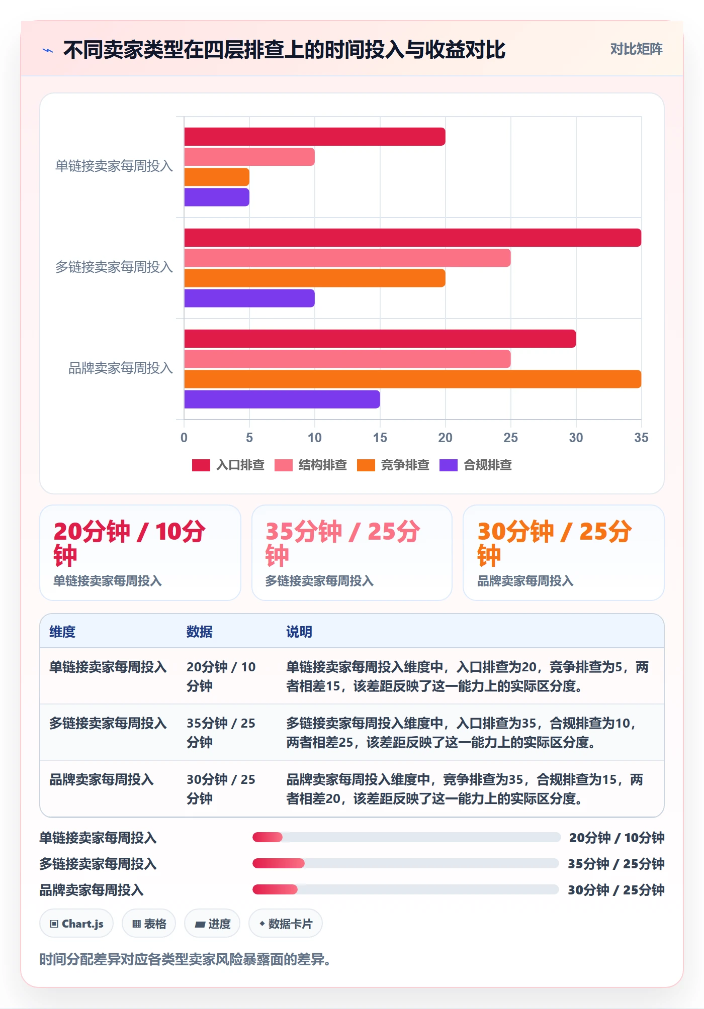 亚马逊软件数据方法：用关键词工具支撑风险排查判断