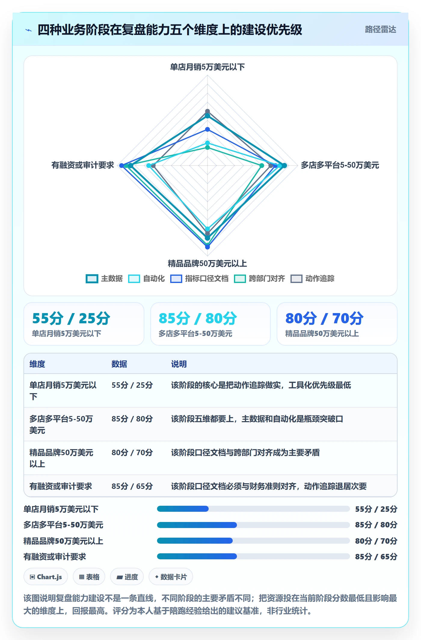 跨境电商运营避坑指南：数据复盘环节的日常管理要注意什么