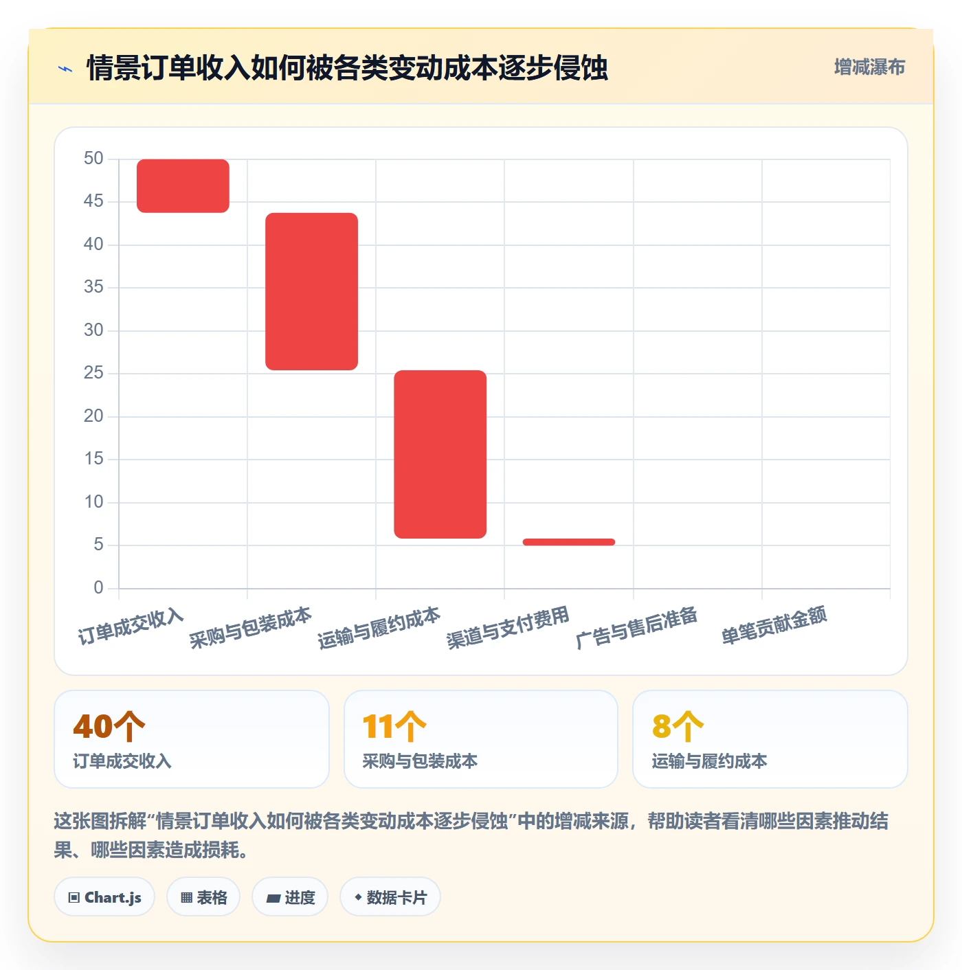 跨境电商场景解析：市场选择中的案例拆解怎么处理