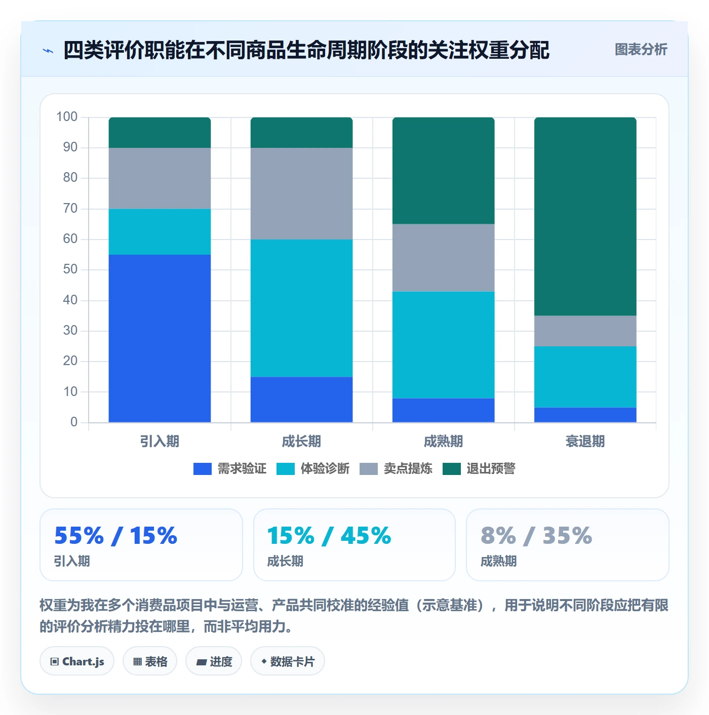 商品分析能力清单：流程设计需要覆盖哪些用户评价事项