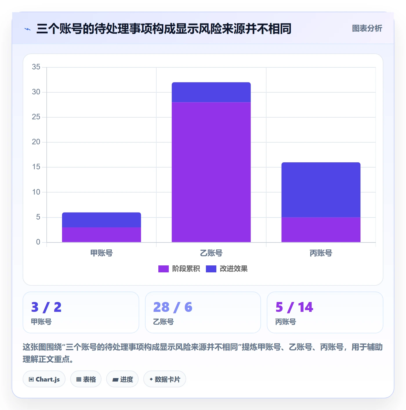 temu操作手册:账号绩效对应的店群管理步骤