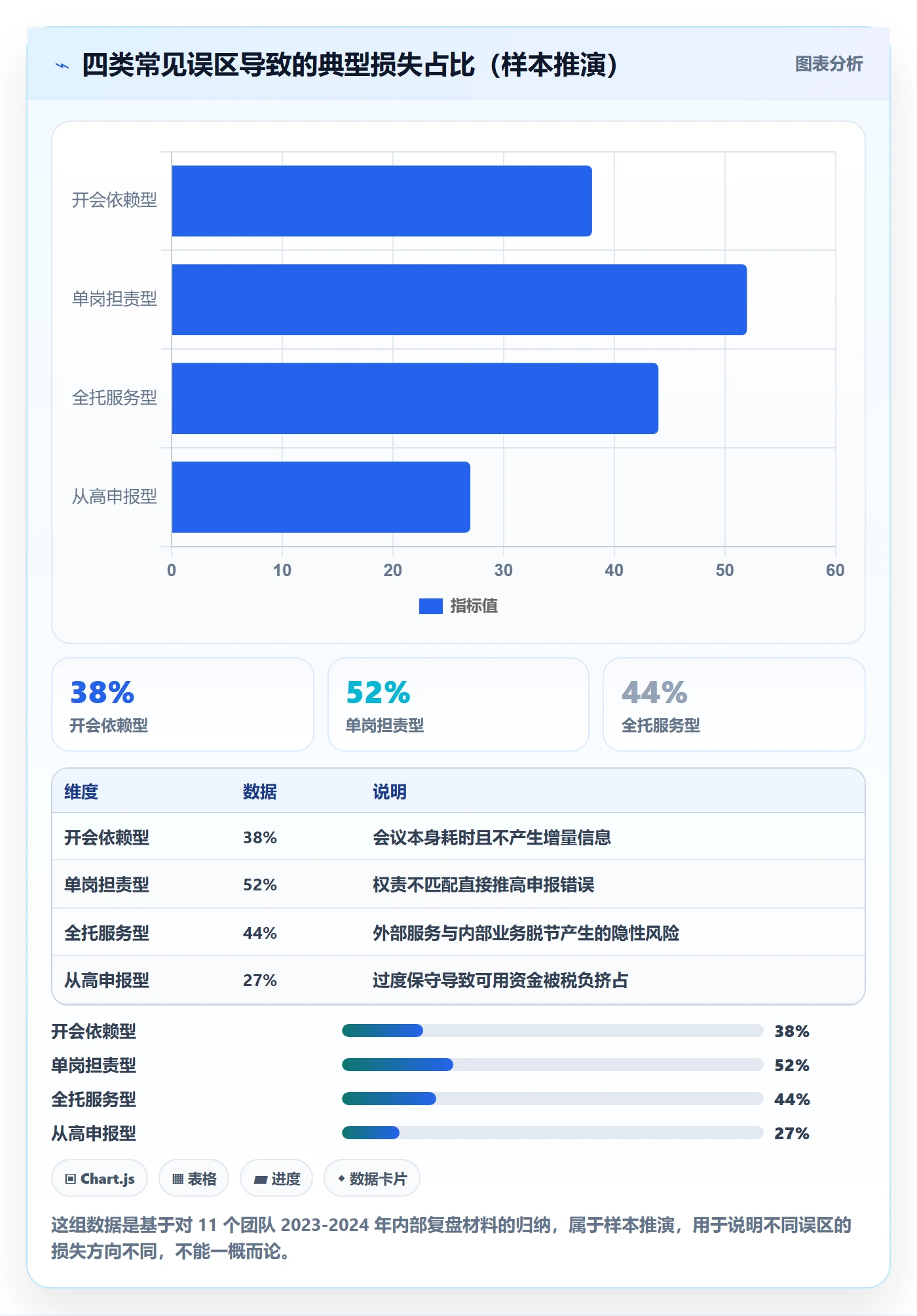 跨境电商一站式服务工作指南：用团队协同解决税务合规问题