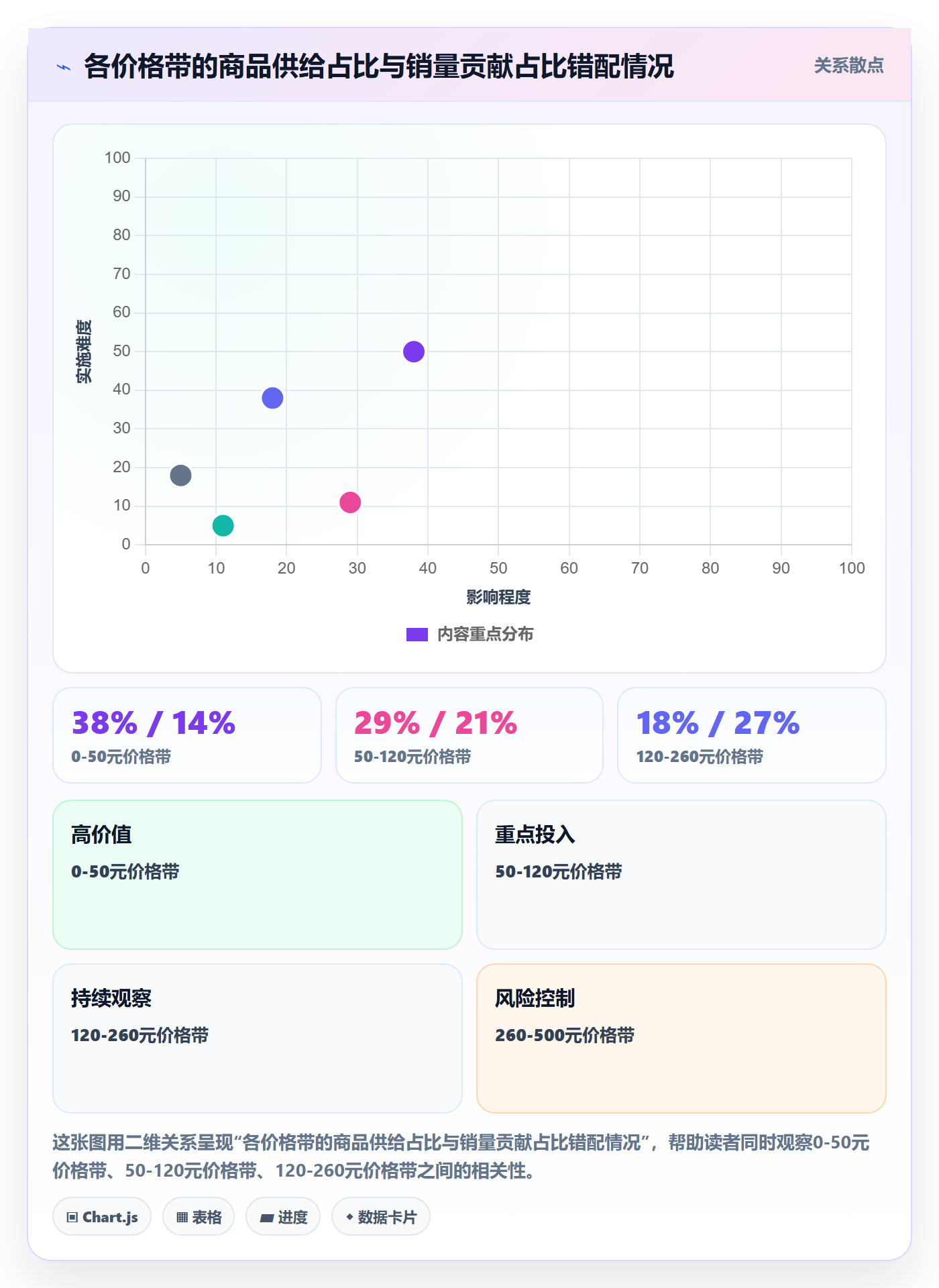 商品分析从0到1：竞争强度的选型方法与操作要点