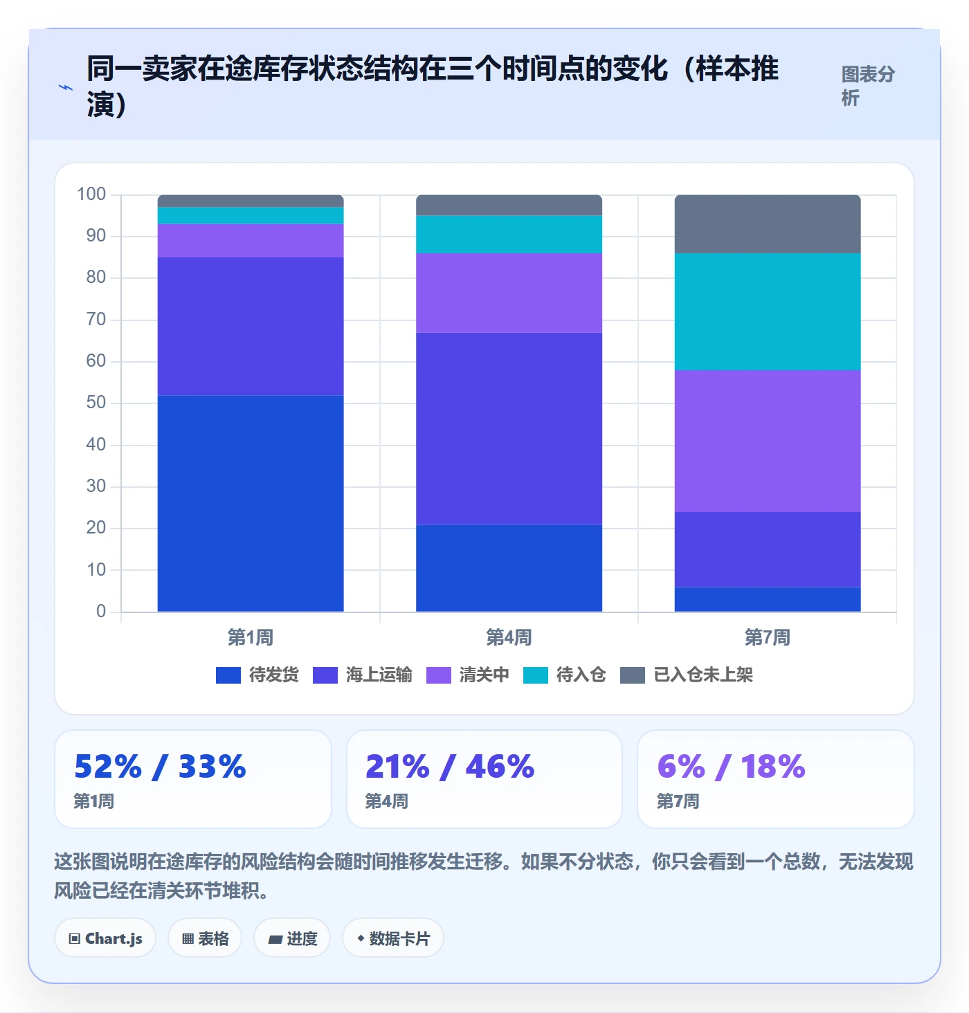 erp跨境电商避坑指南：采购补货环节的跨境物流要注意什么