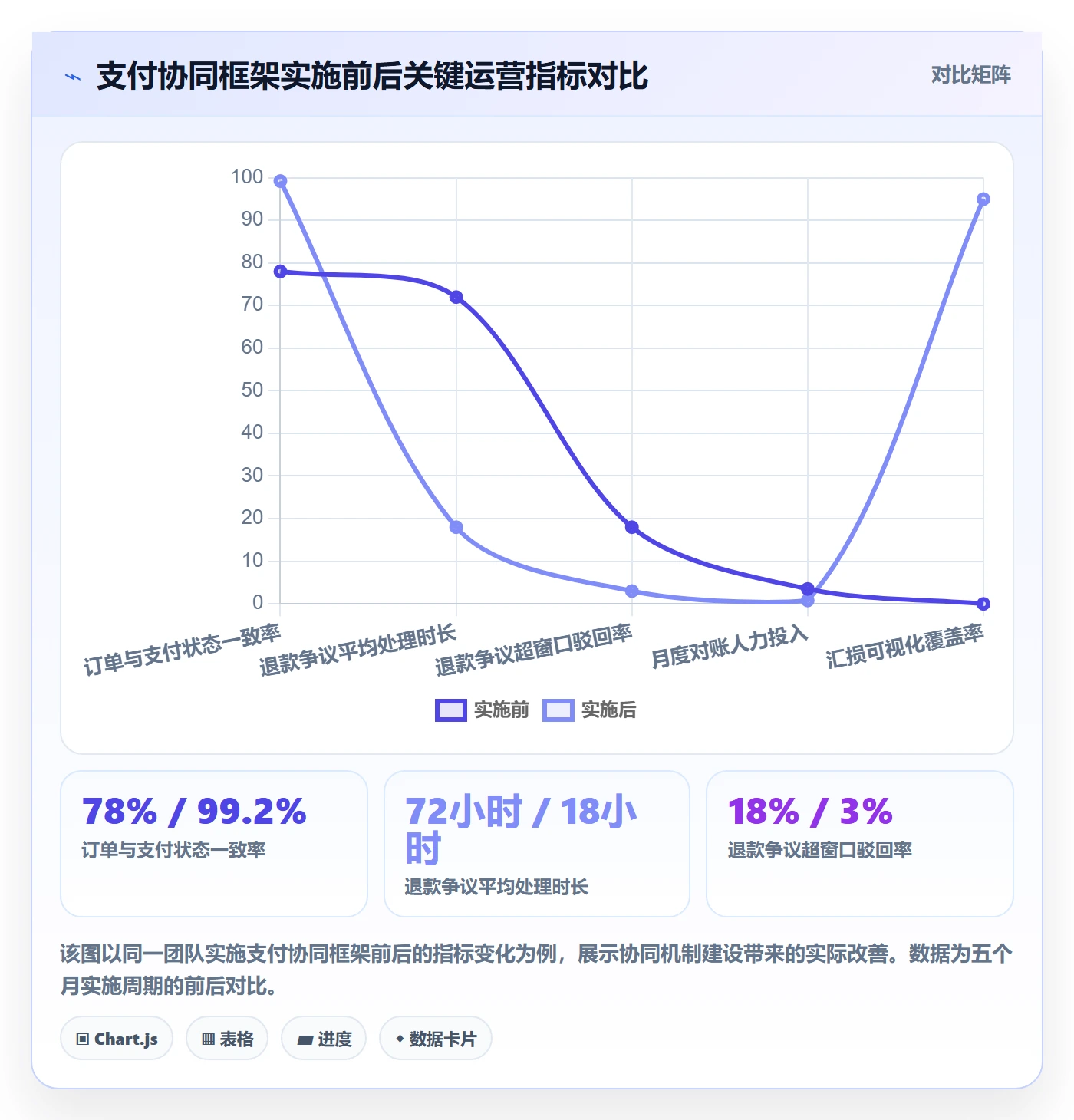 跨境电商一站式服务运营框架：把支付收款纳入团队协同