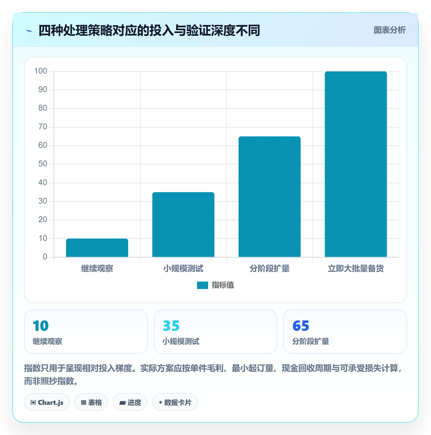 电商数据查询网站操作手册：平台榜单对应的风险排查步骤