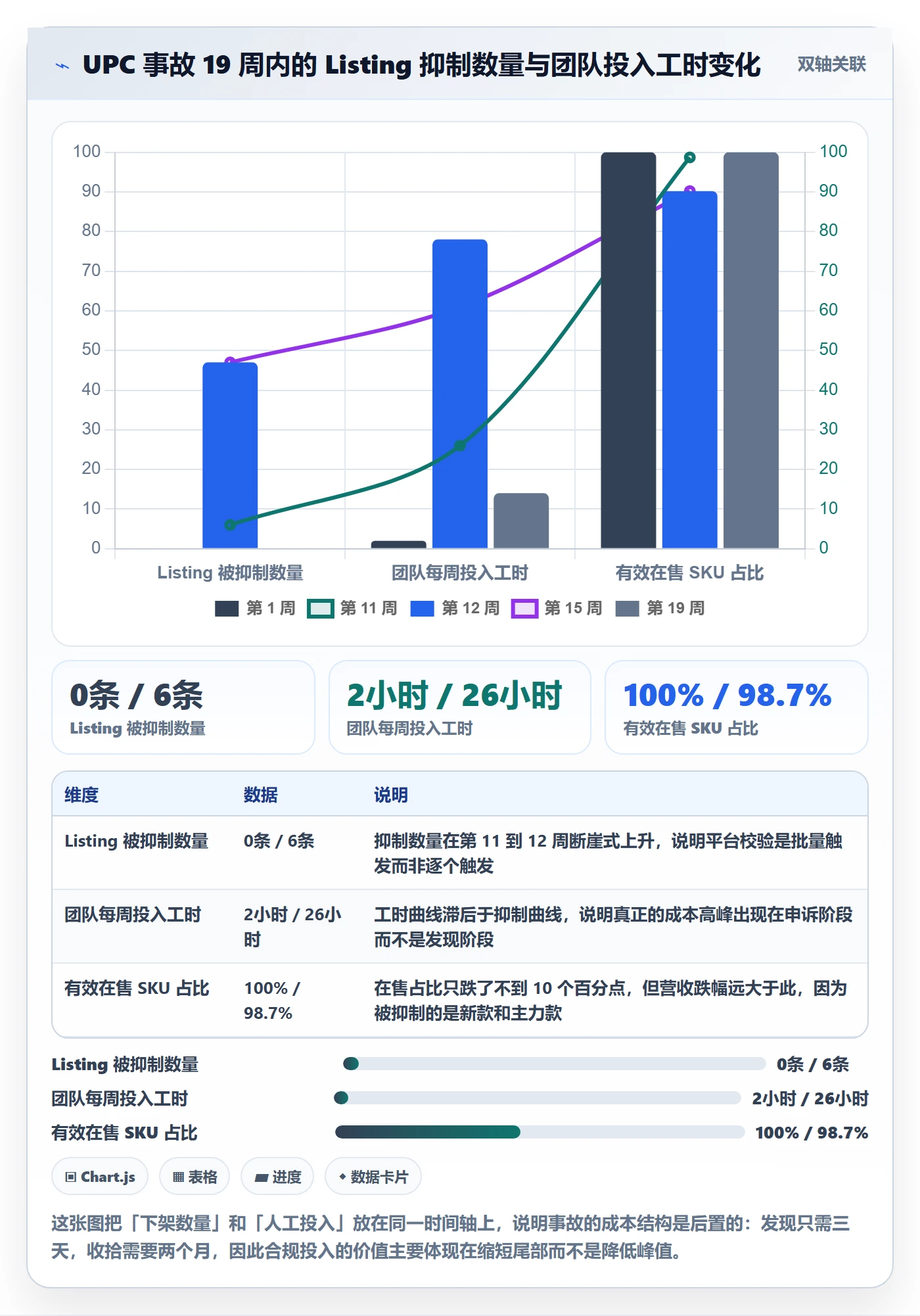 UPC码运营框架：把合规风险纳入工具对比