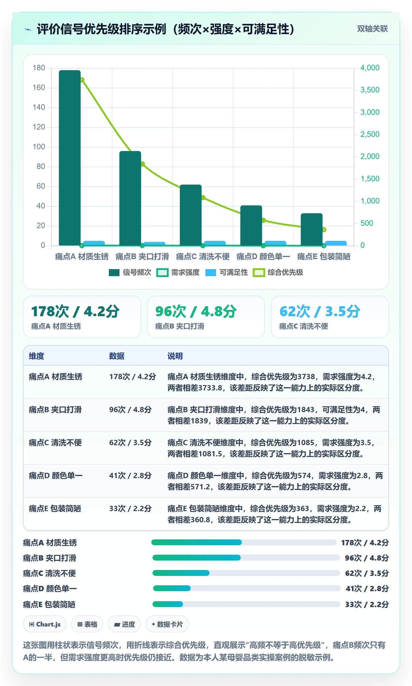商品分析管理模板：围绕用户评价开展选品策略