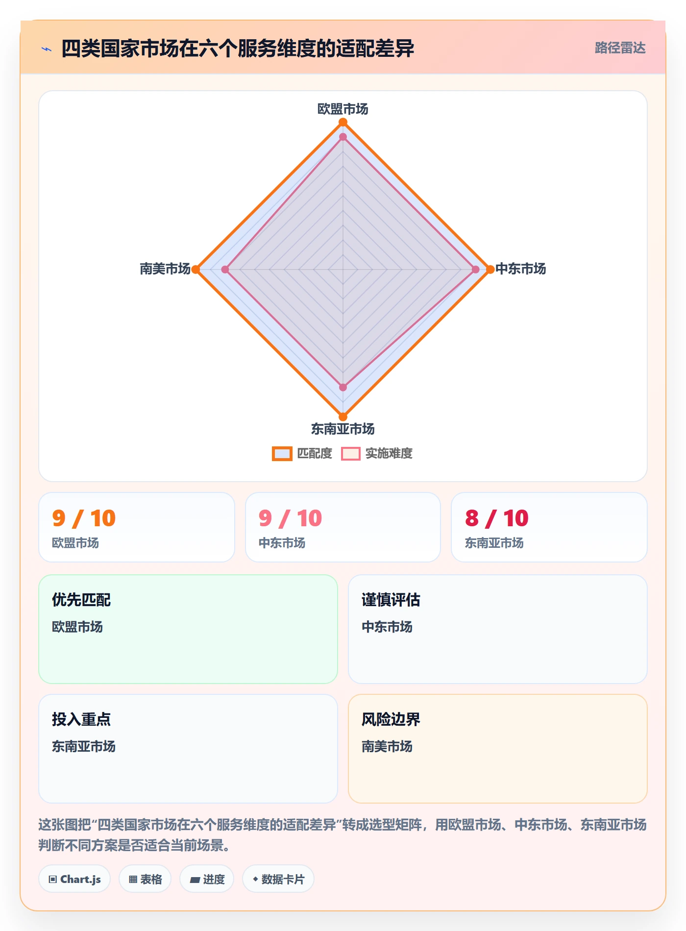 外贸数据分析平台操作手册：国家市场对应的客户服务步骤