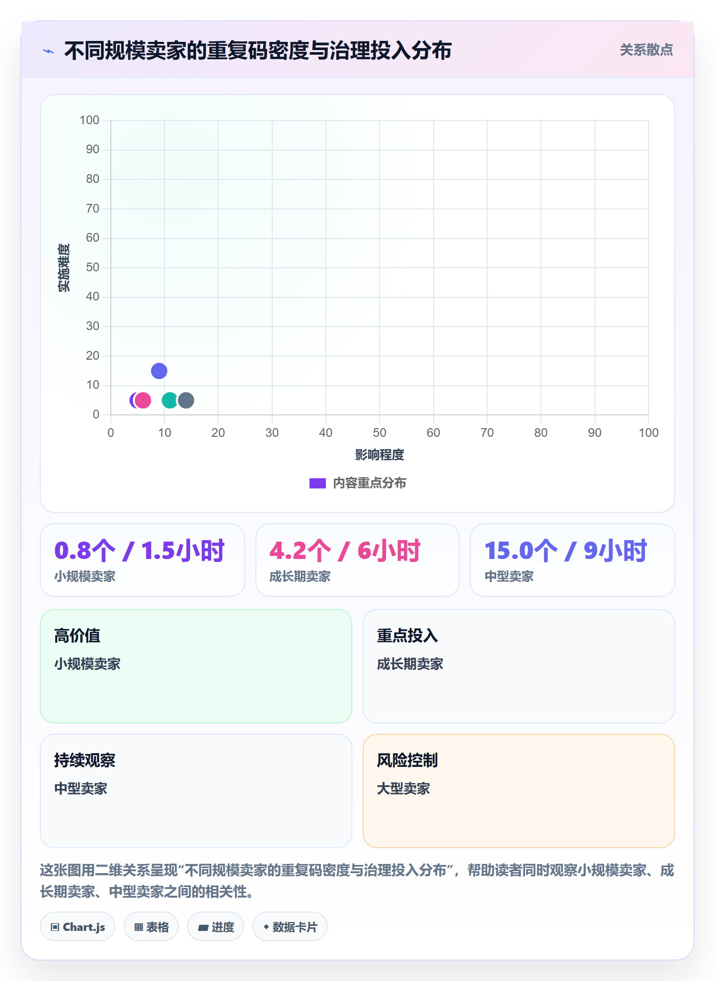 UPC码管理要点：重复码排查的日常管理如何设计