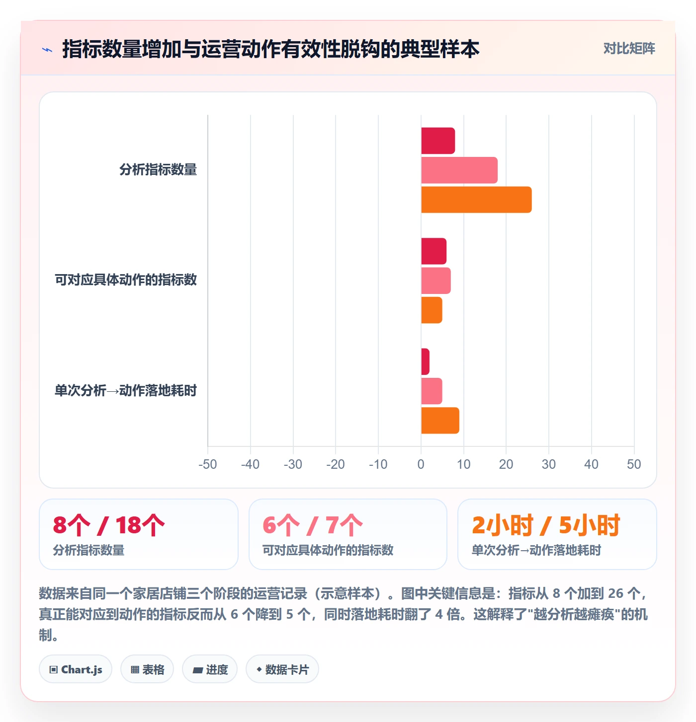 商品分析升级方案：用进阶玩法改善销量趋势