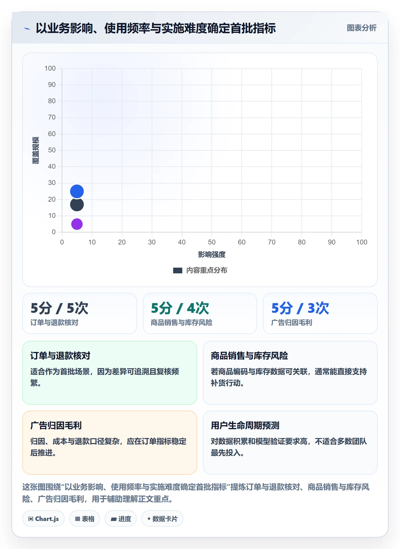 电商数据查询网站方案设计：数据口径场景的中小商家怎么做