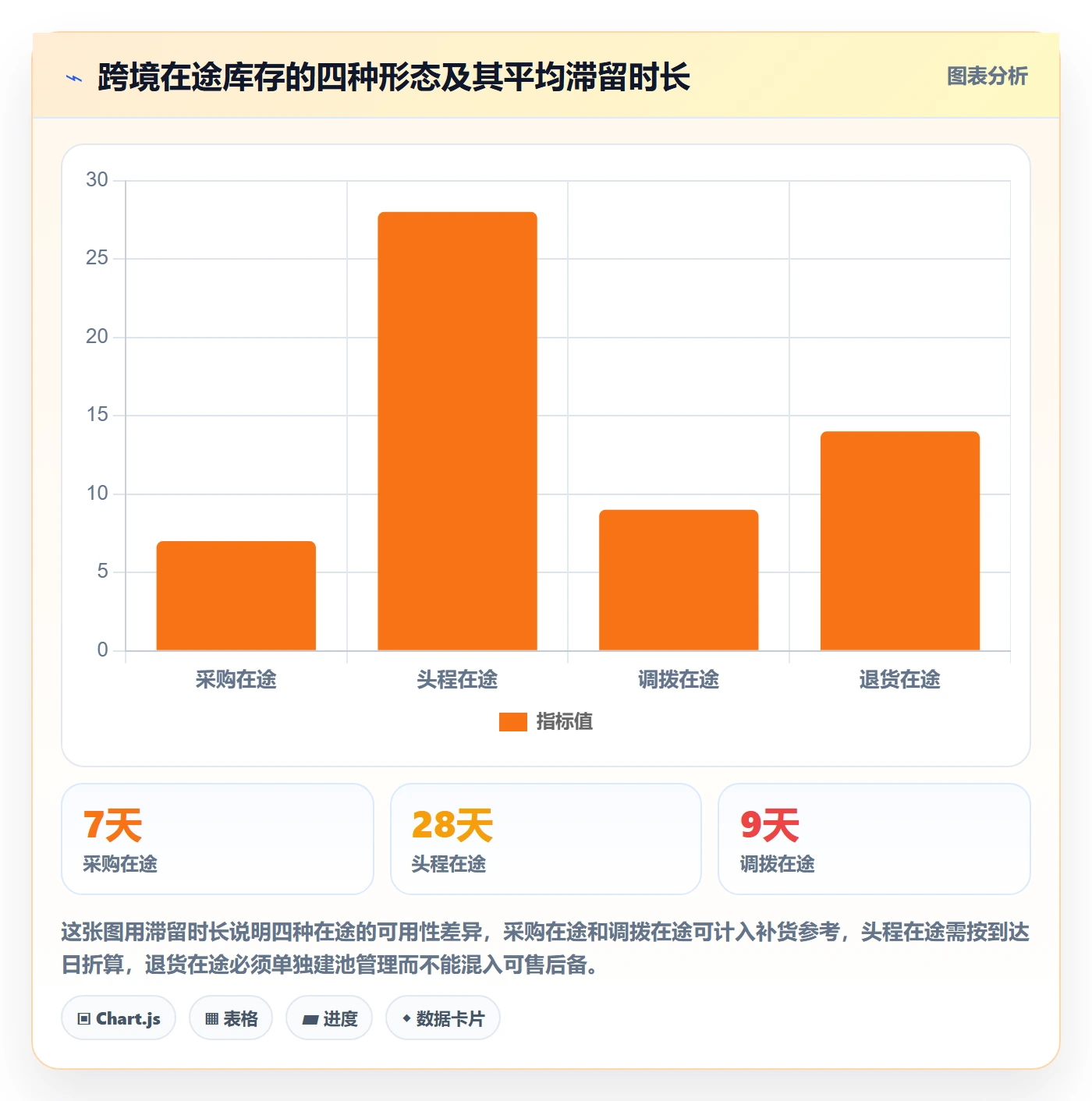 erp跨境电商避坑指南：库存管理环节的精细化运营要注意什么