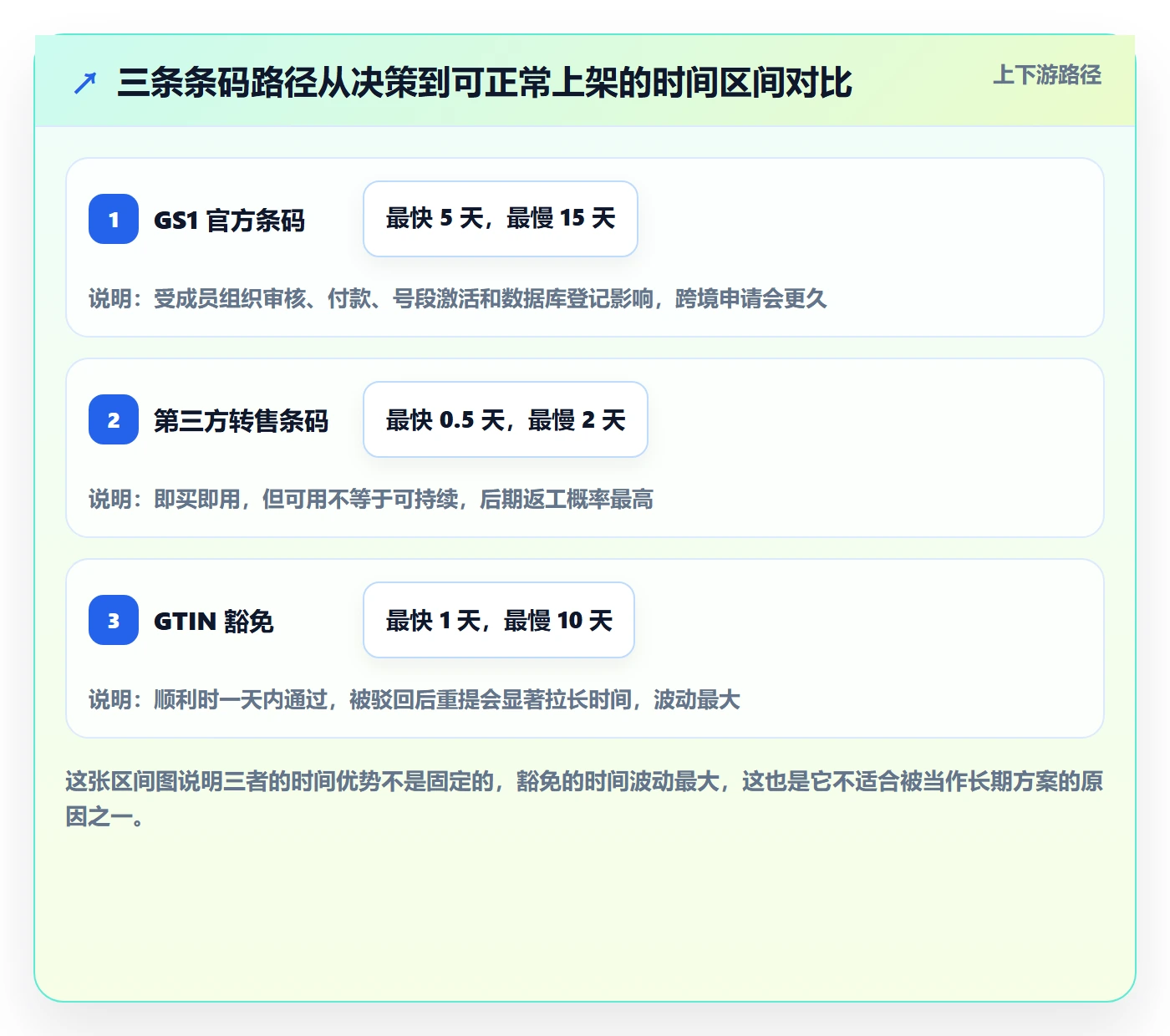 UPC码品牌建设全解析：重点看懂豁免申请