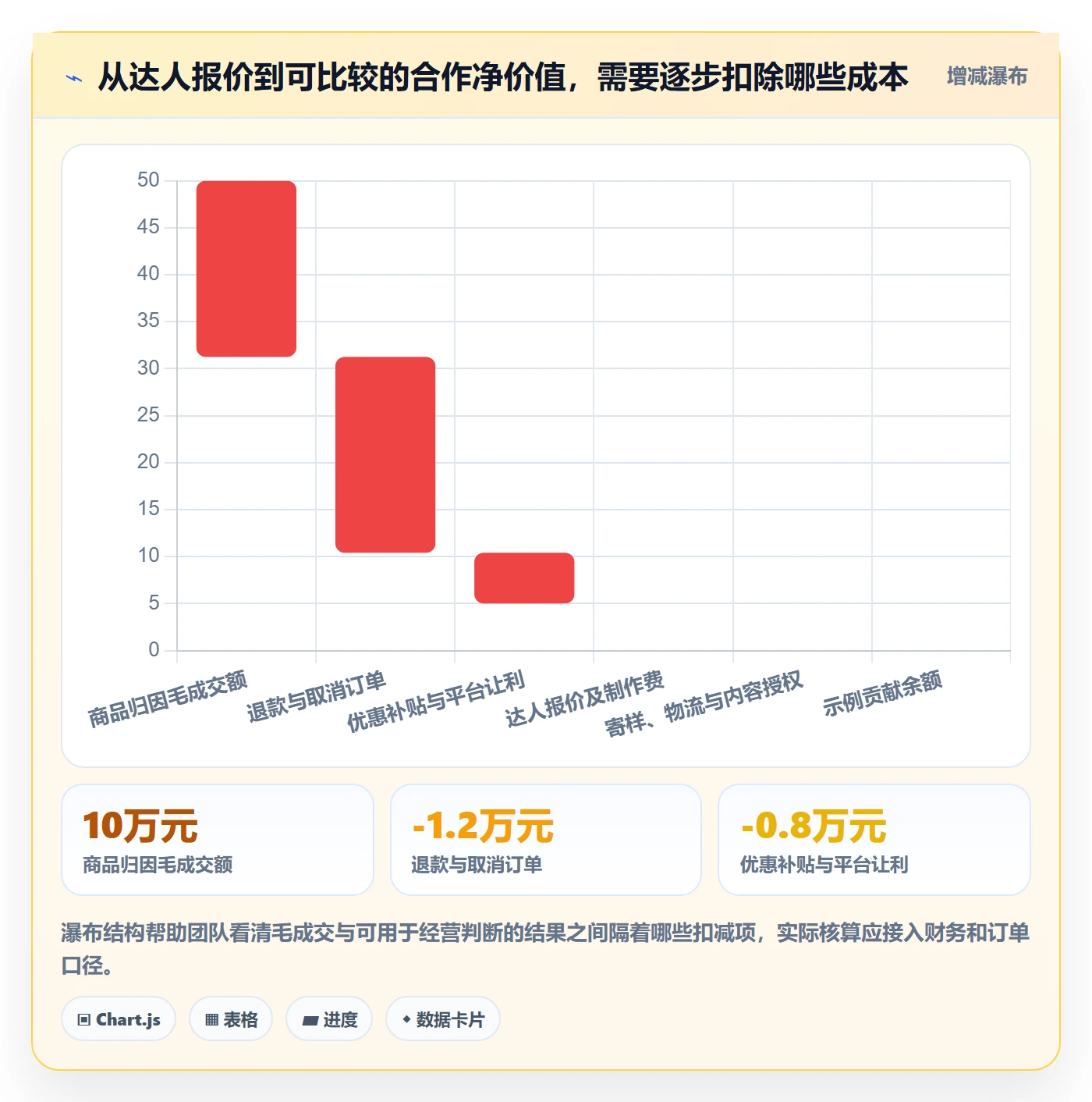 电商数据查询网站管理模板：围绕达人数据开展工具对比