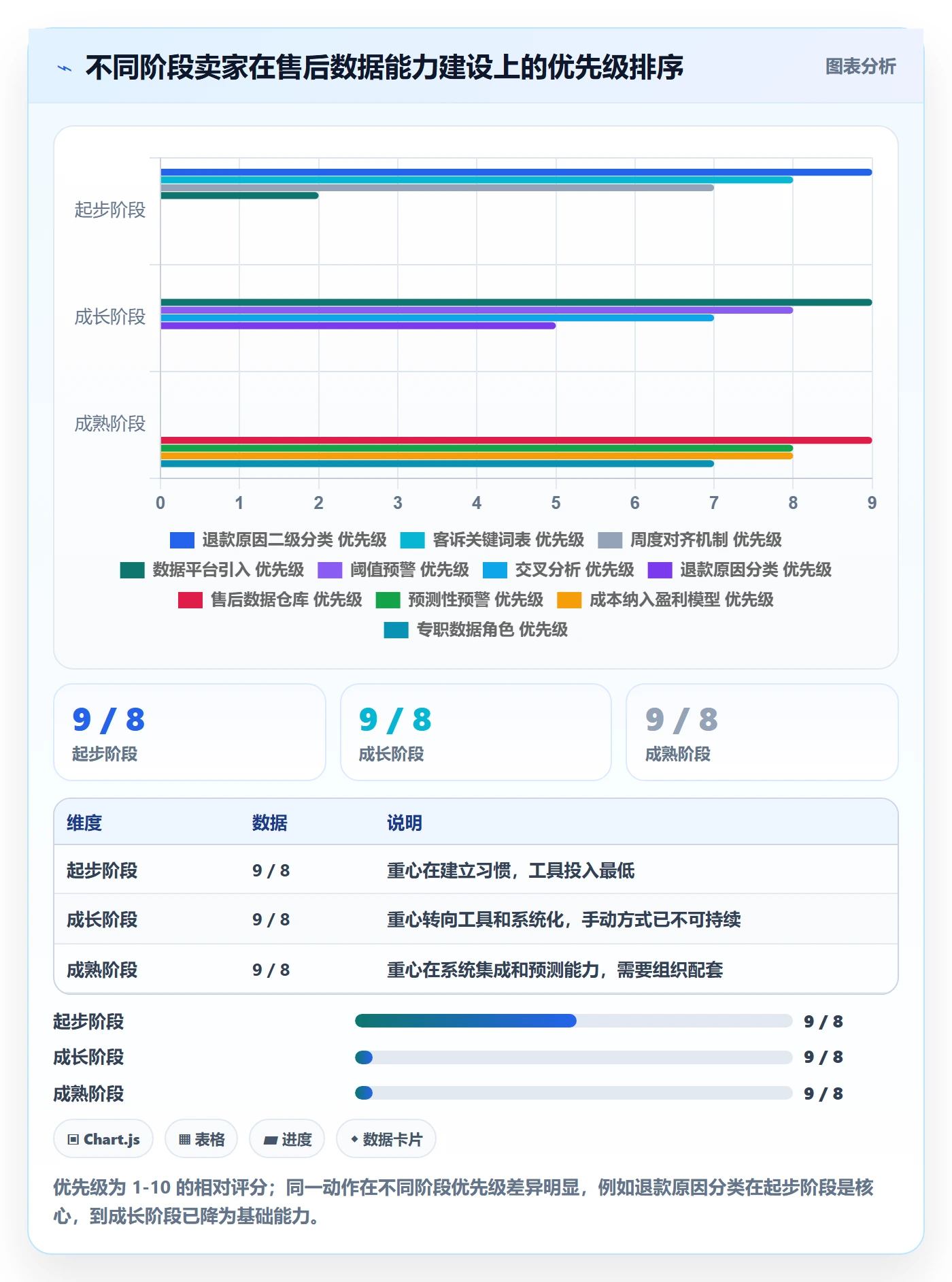 跨境电商一站式服务数据方法：用售后服务支撑精细化运营判断