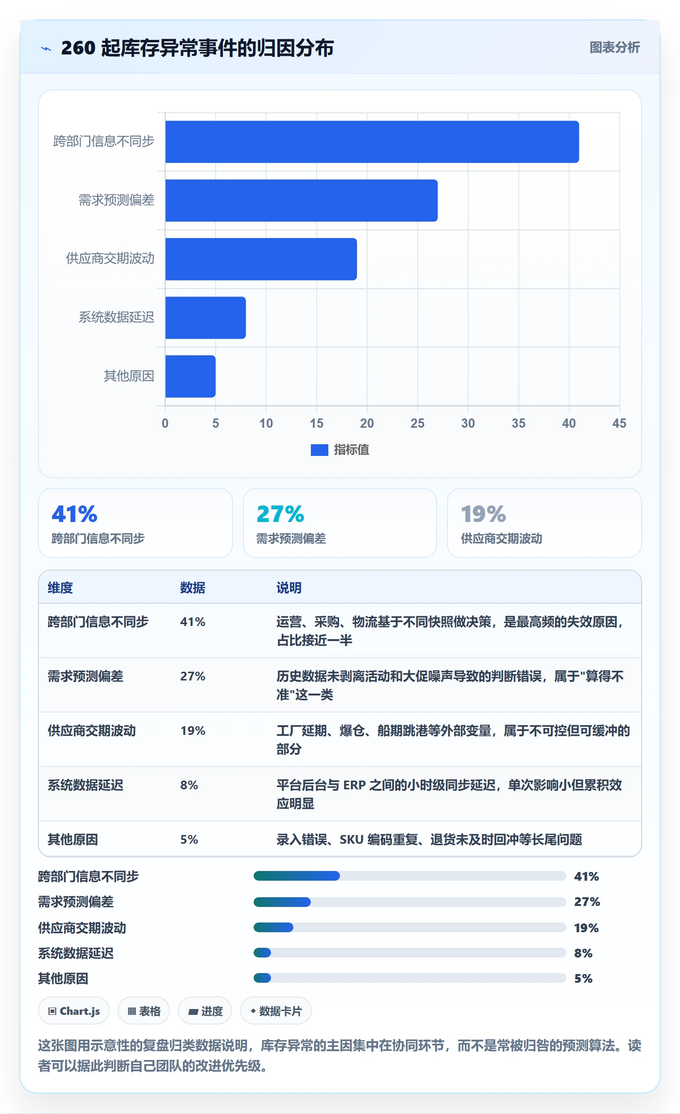 跨境电商运营优化清单：库存计划与团队协同的关键动作